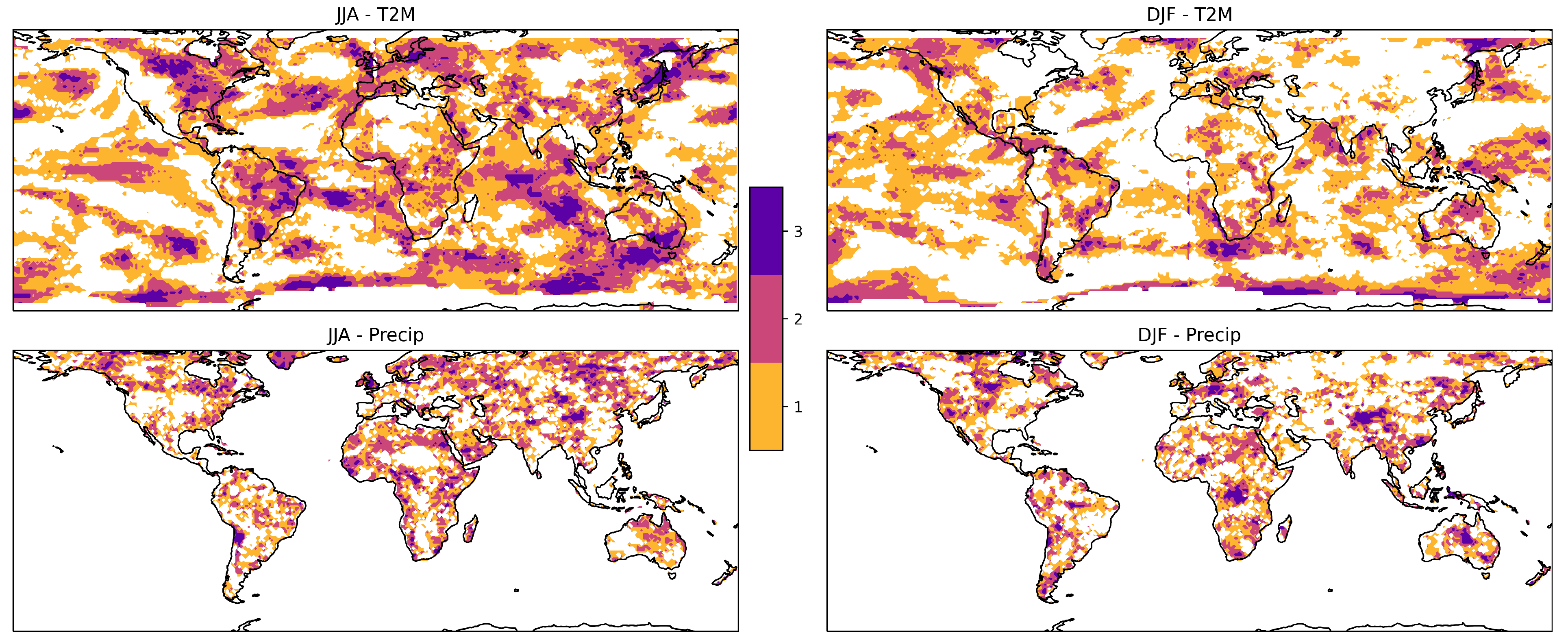 Climate 12 00083 g009