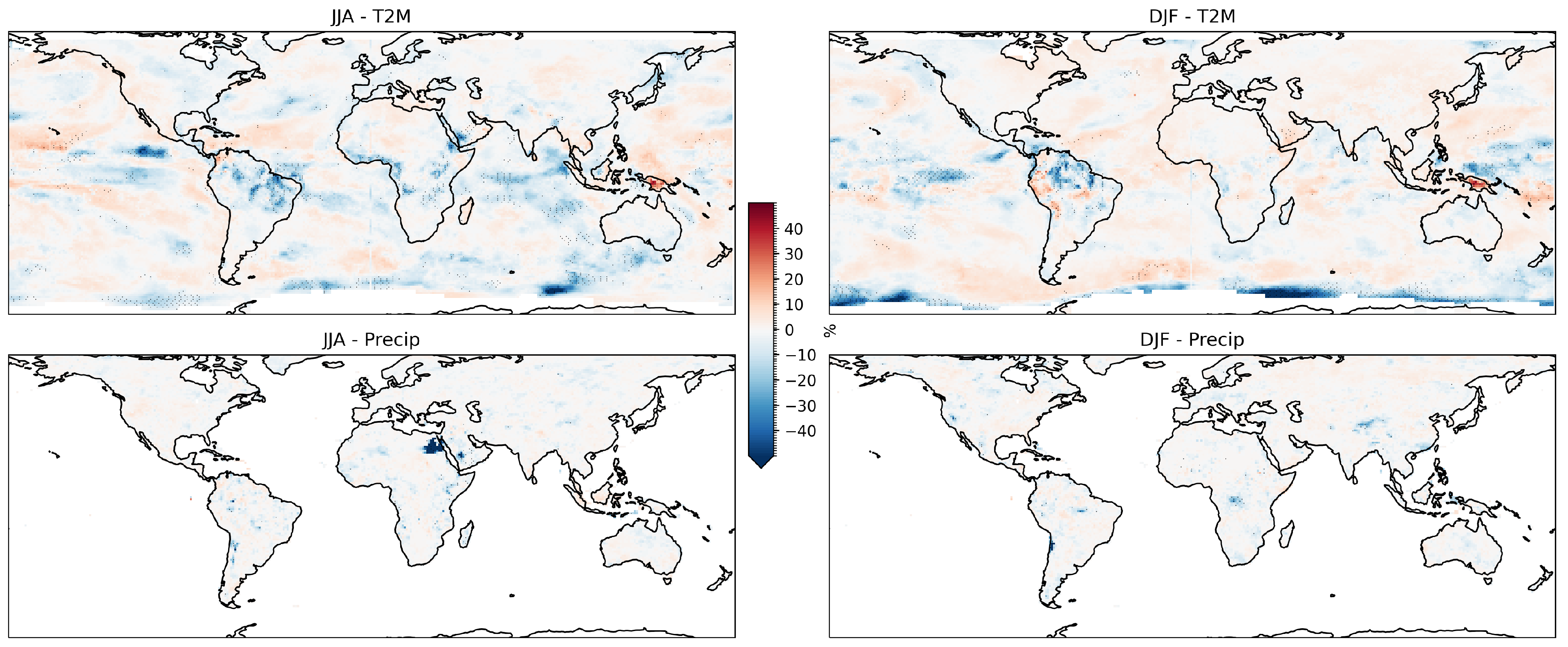 Climate 12 00083 g010