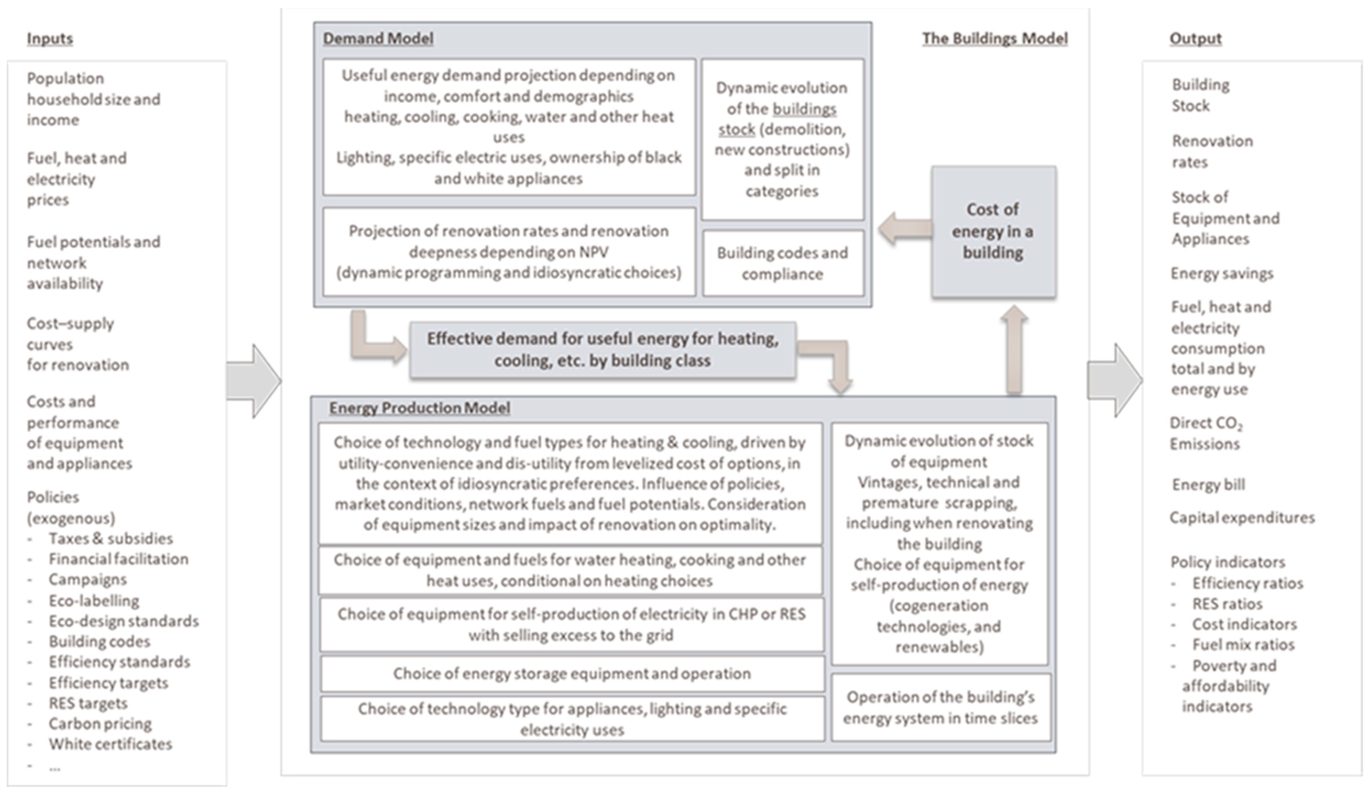 Climate 12 00085 g001
