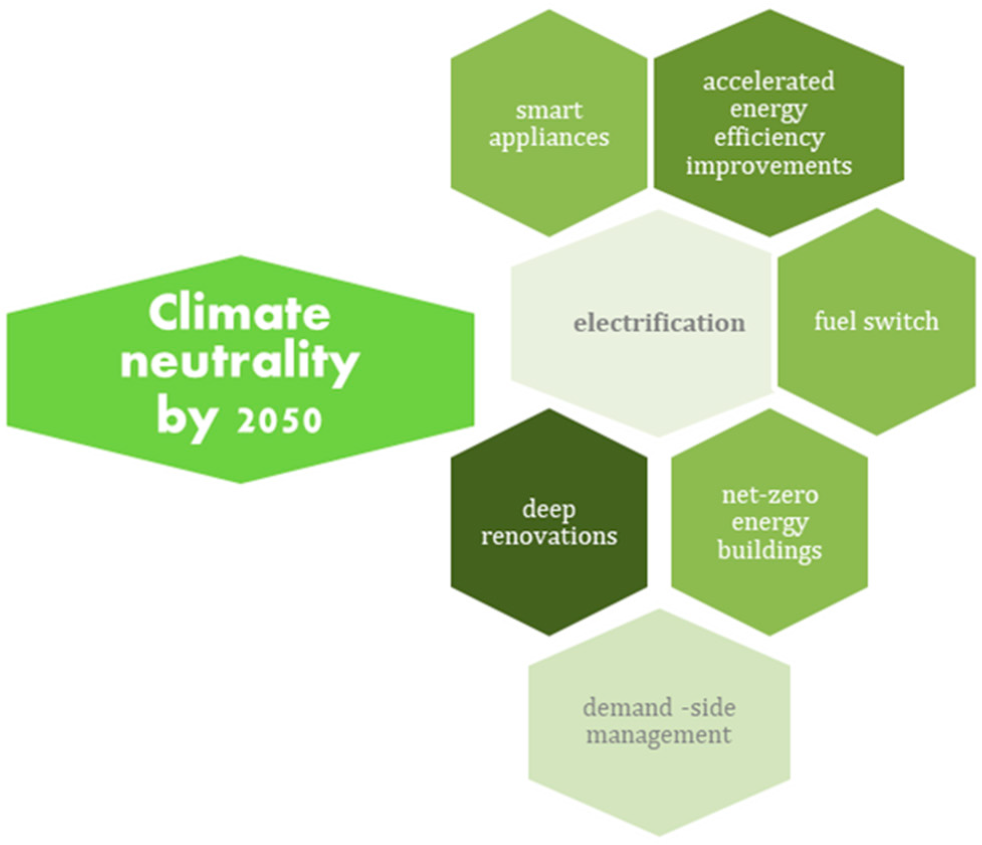 Climate 12 00085 g002