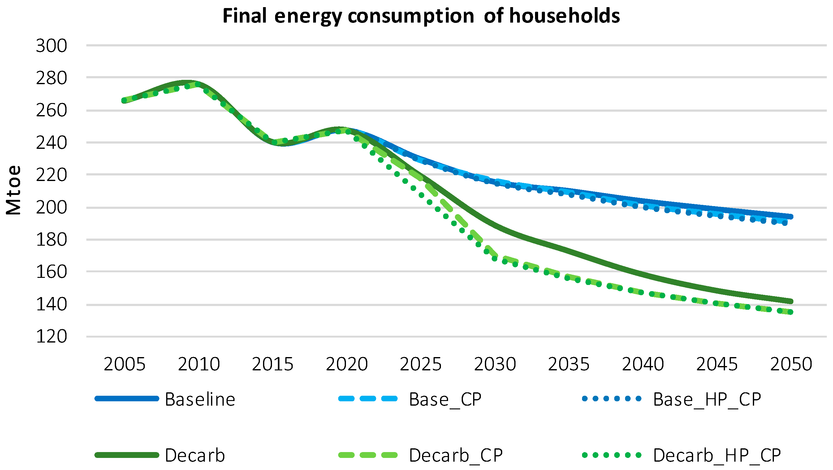 Climate 12 00085 g003