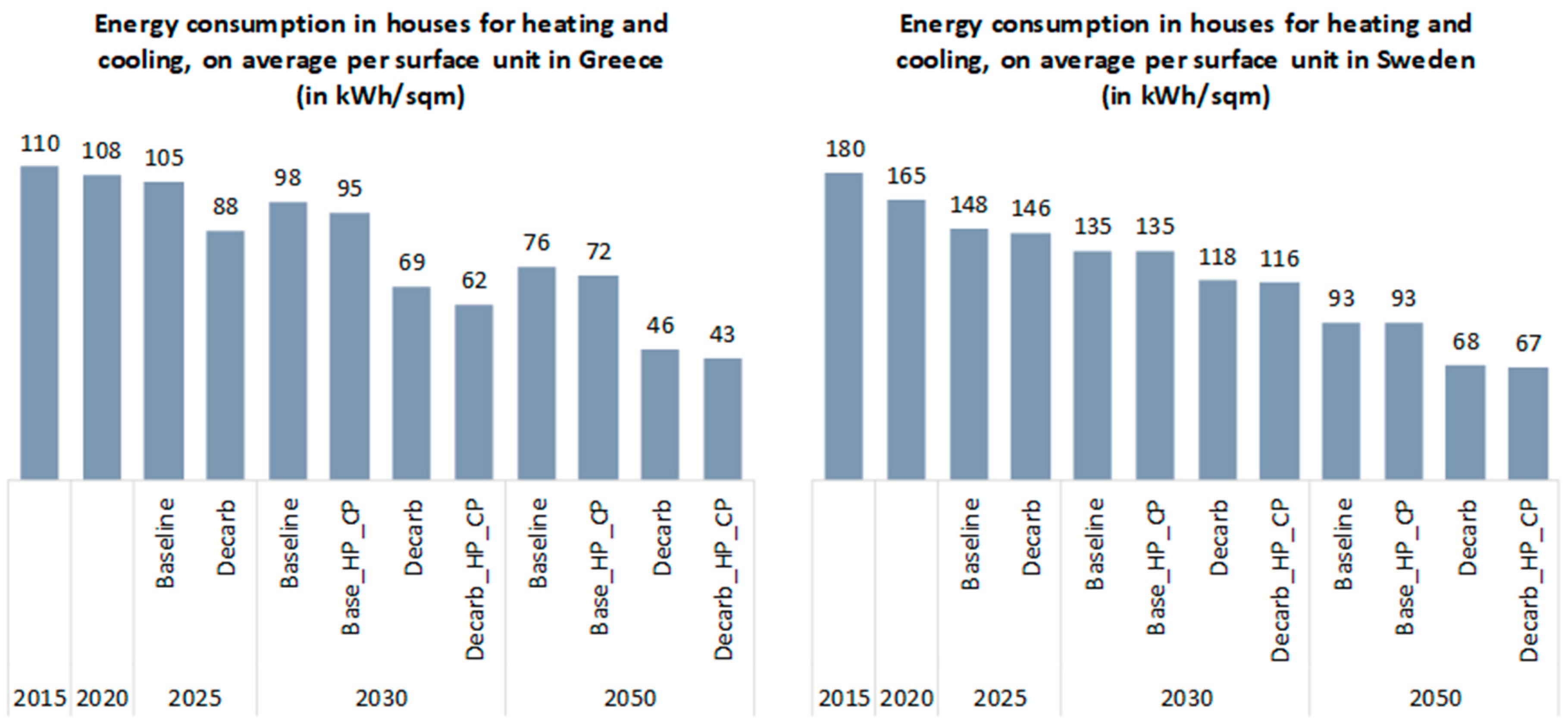 Climate 12 00085 g006