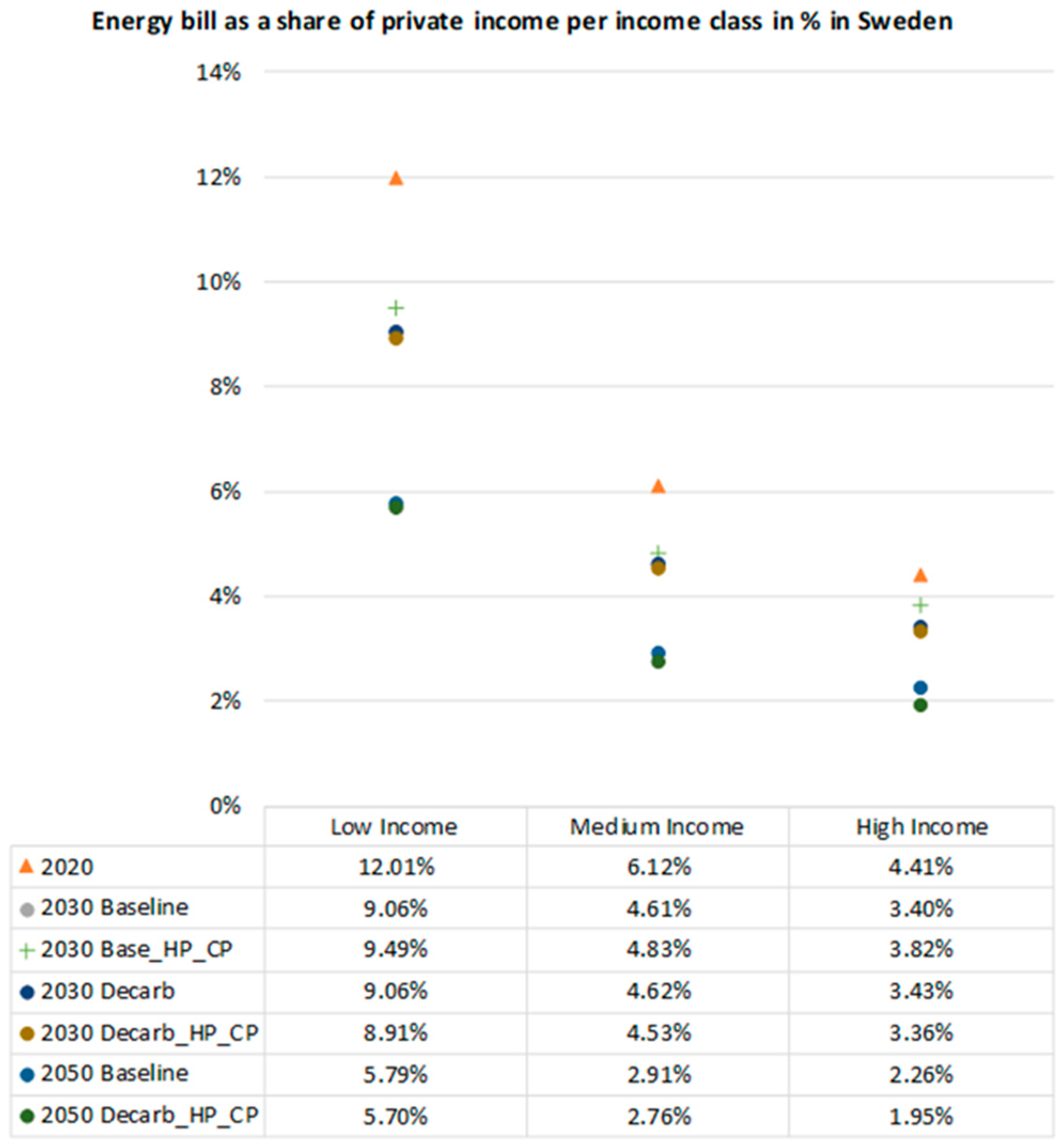 Climate 12 00085 g012b