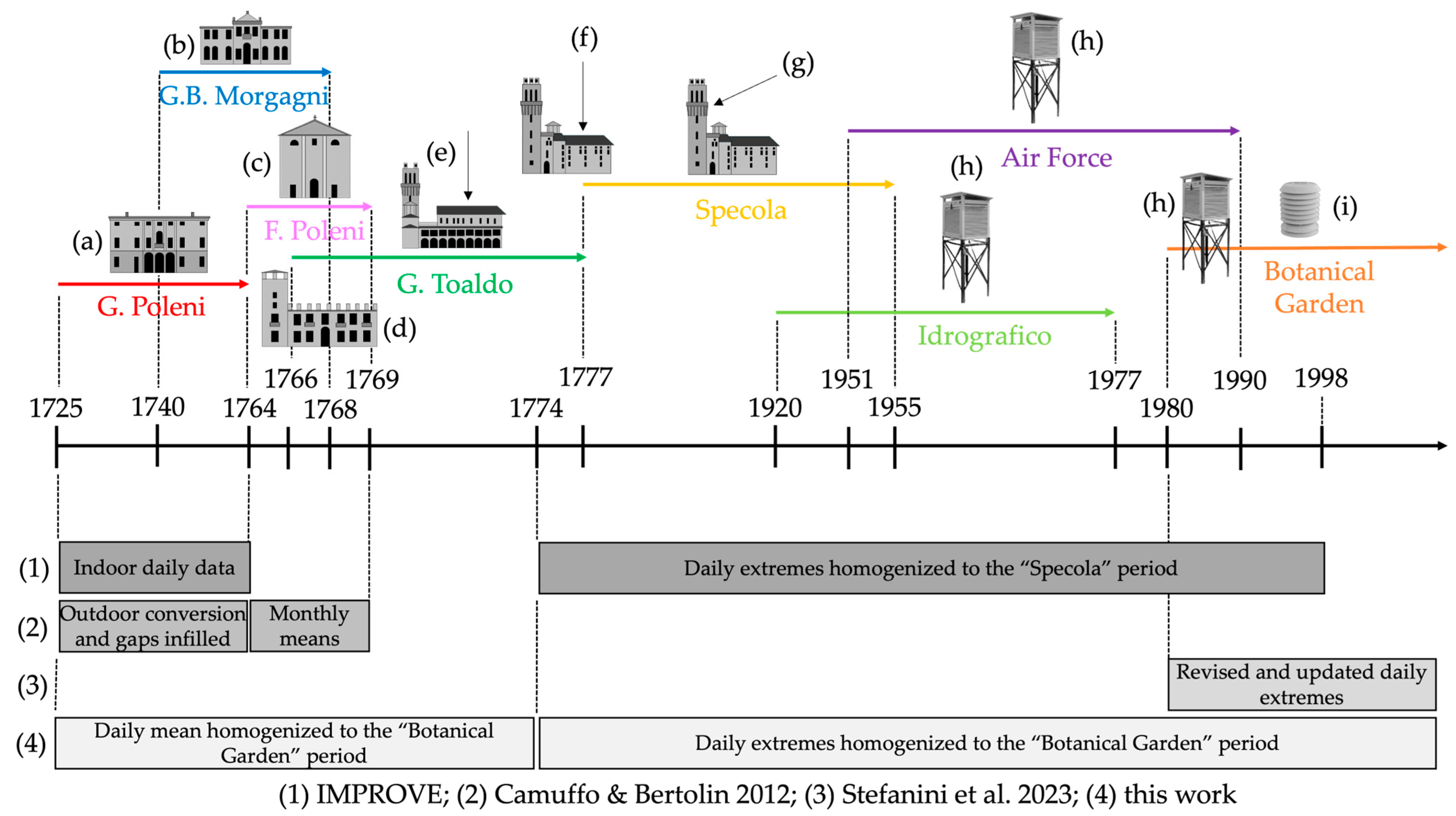 Climate 12 00086 g002