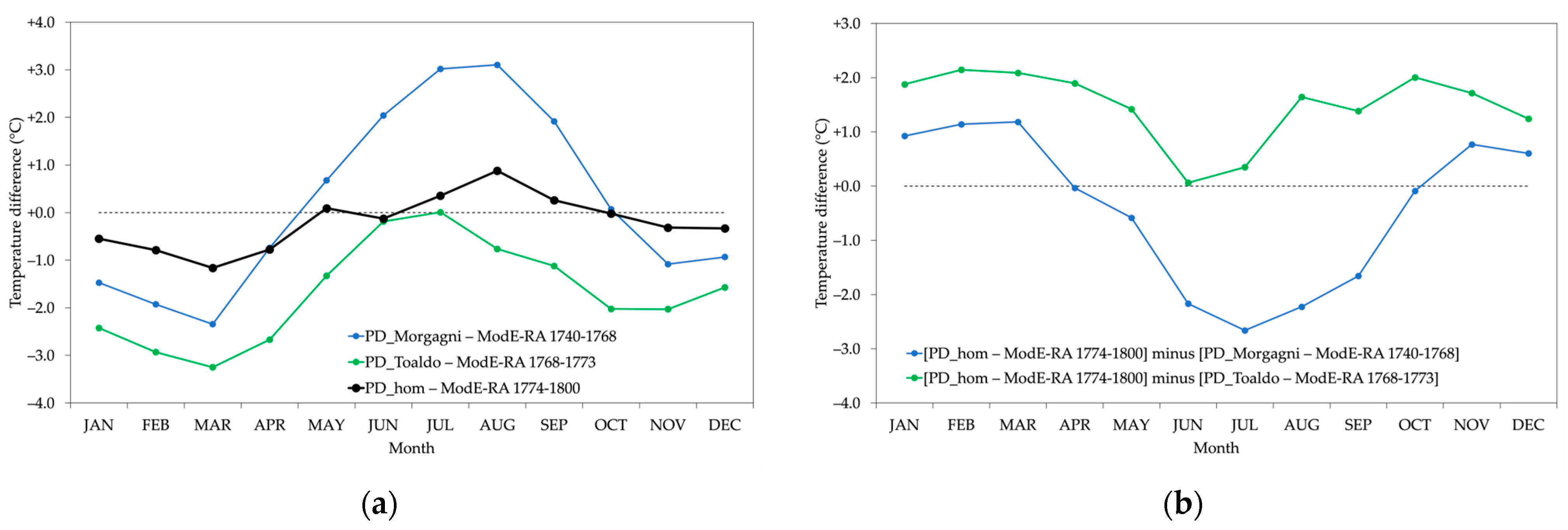 Climate 12 00086 g007