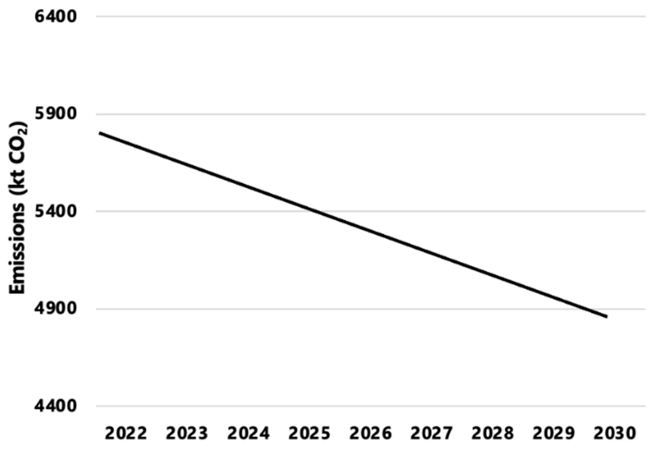 Climate 12 00088 g002