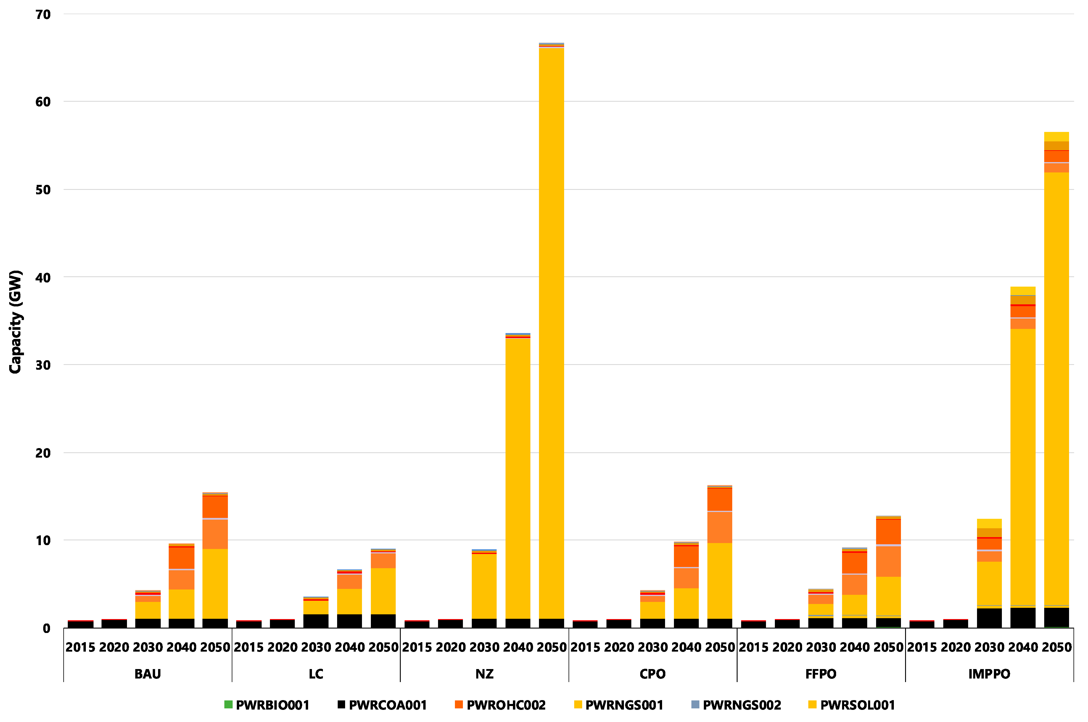 Climate 12 00088 g006