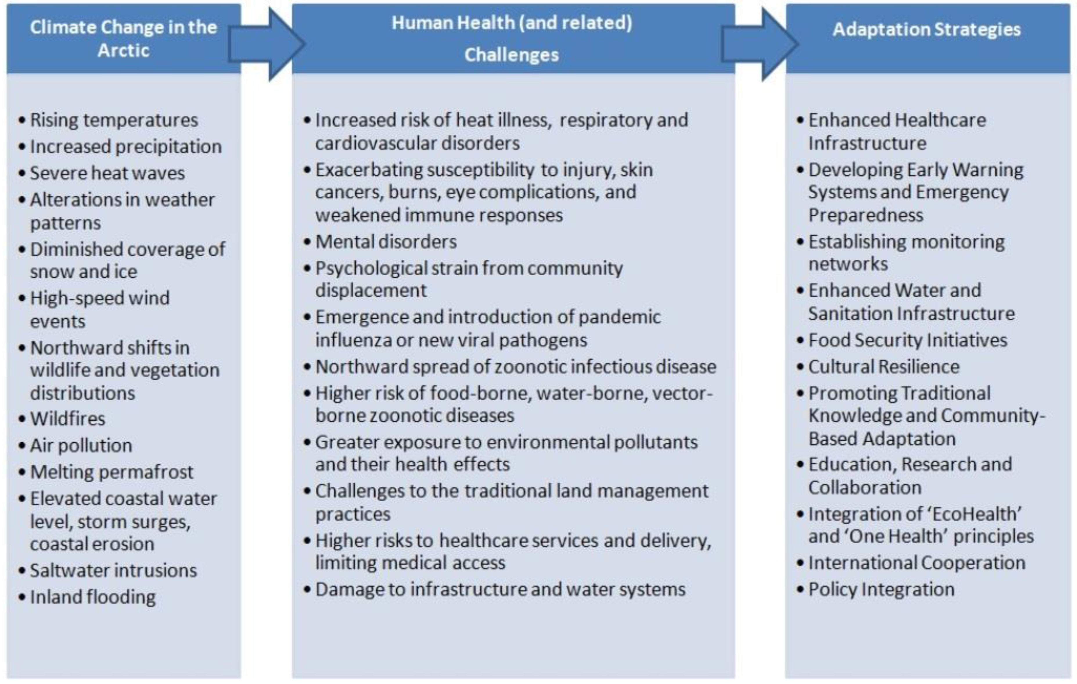 Climate 12 00089 g001