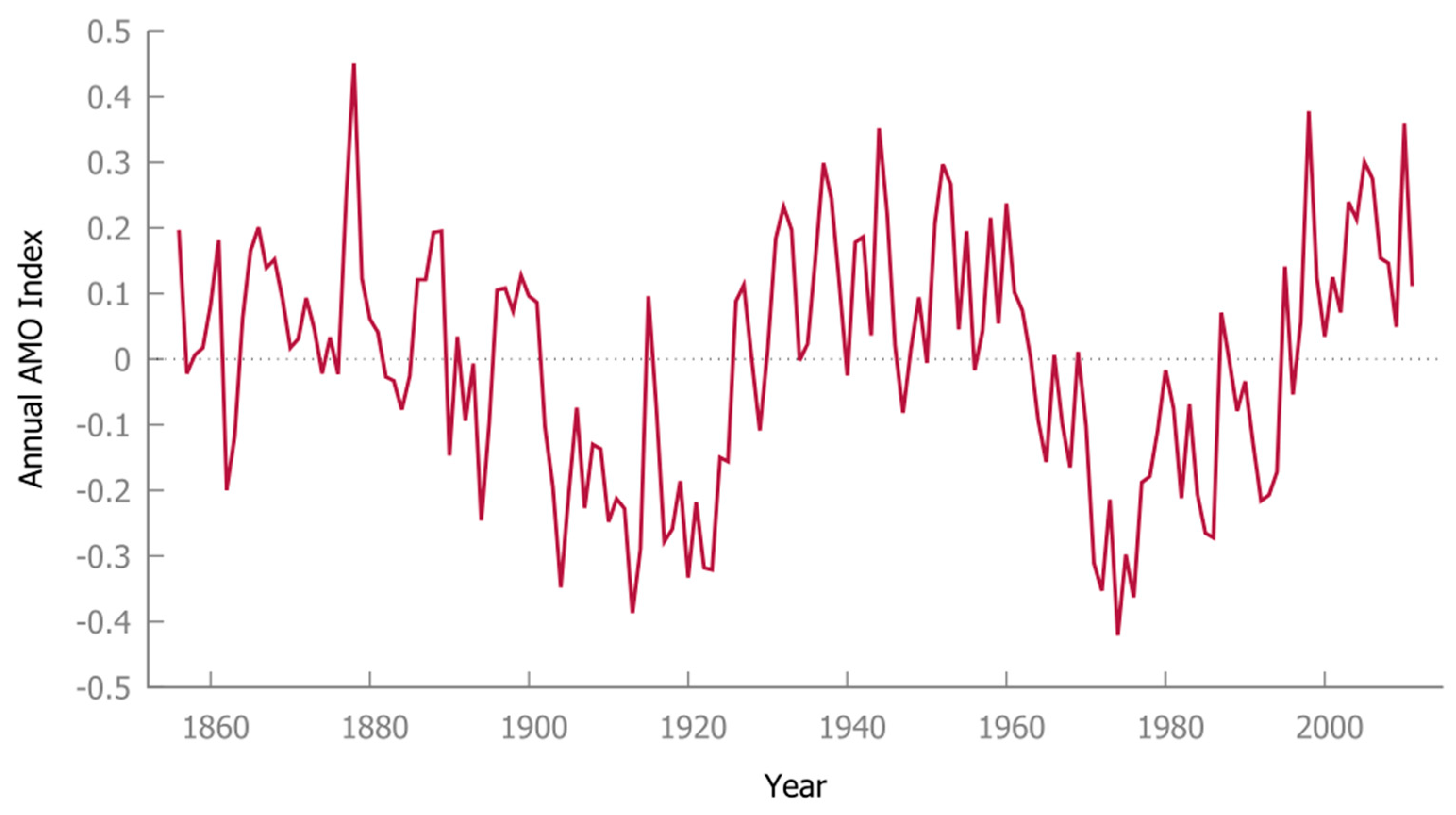 Climate 12 00090 g001