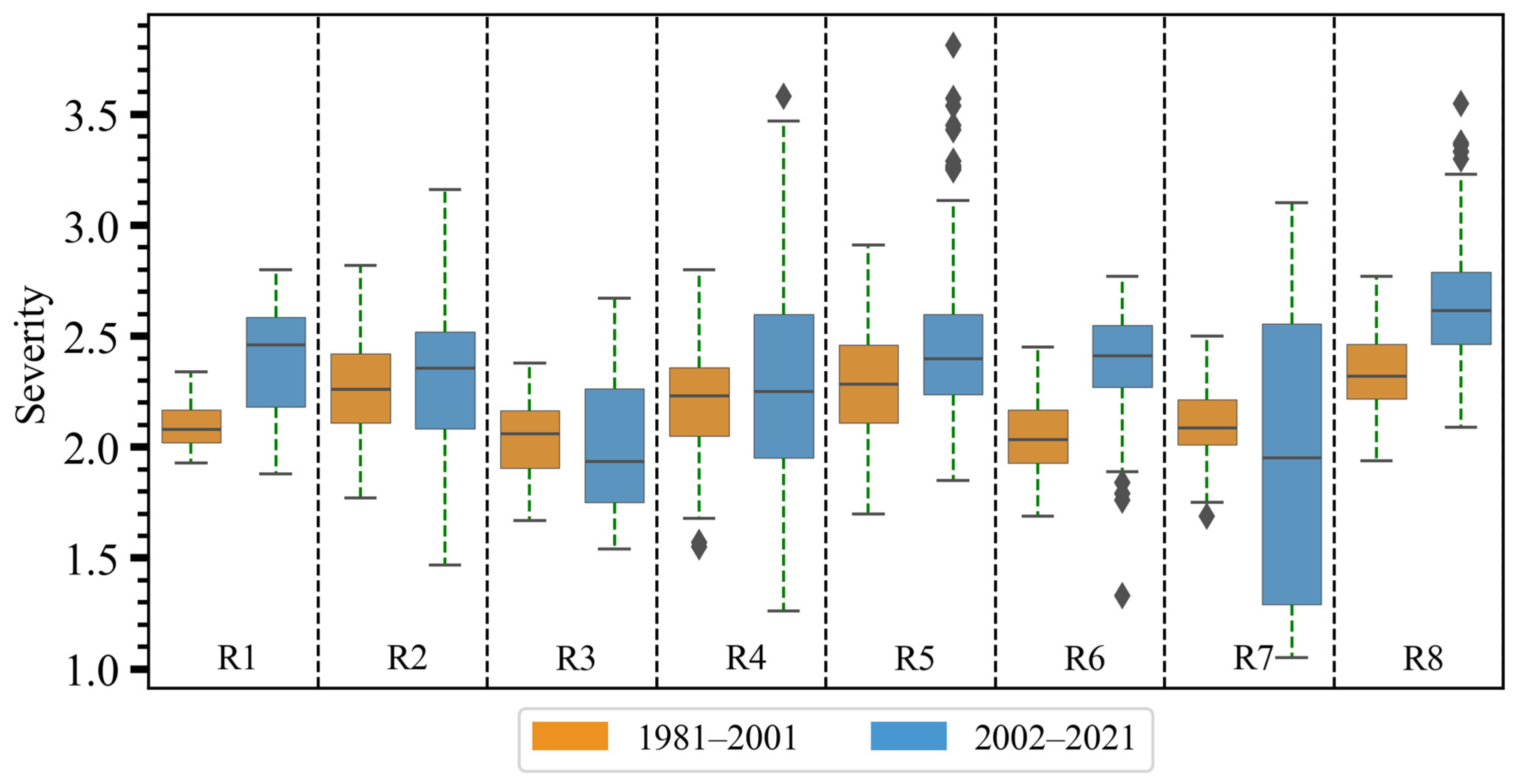 Climate 12 00092 g007