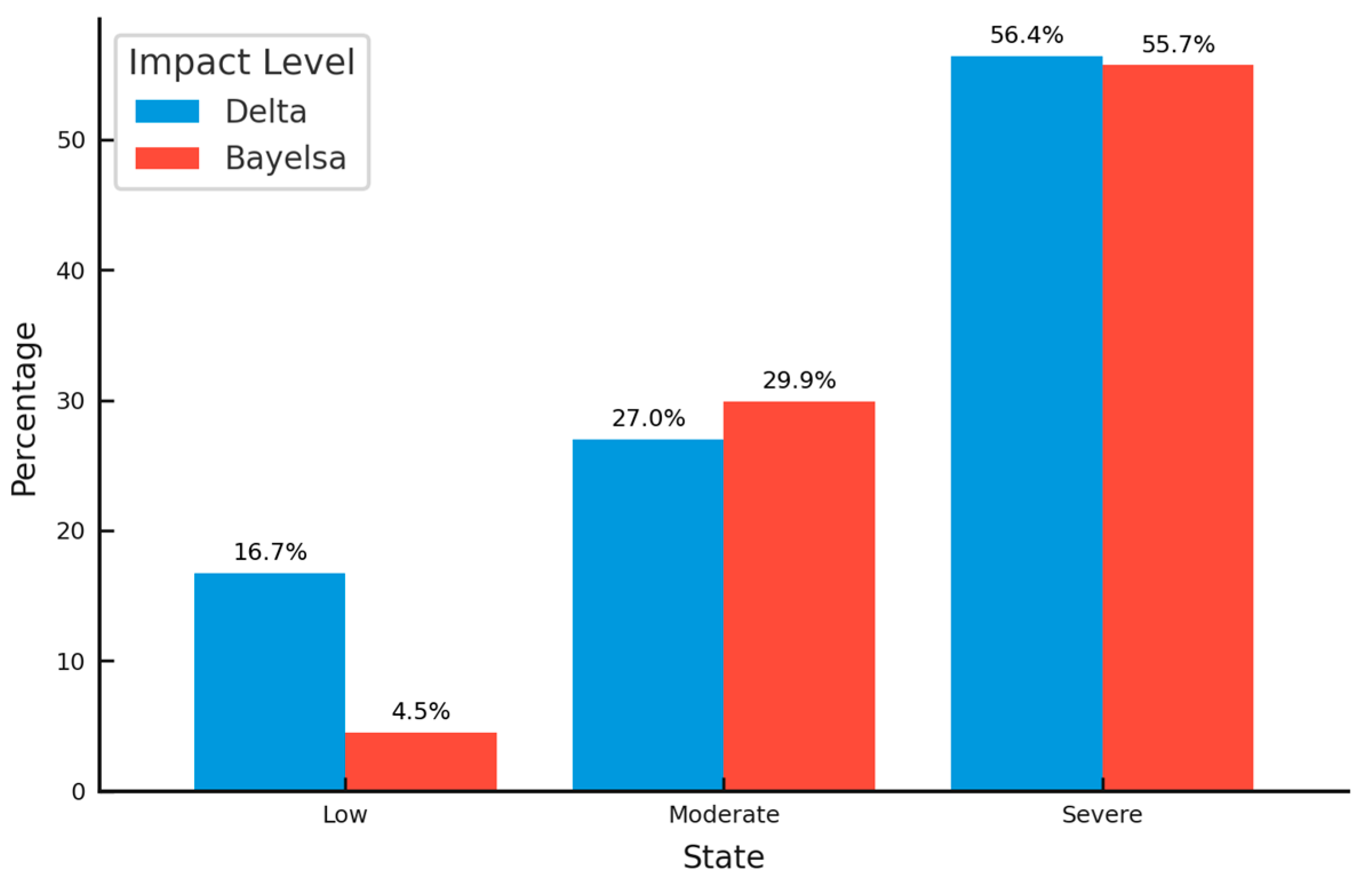 Climate 12 00093 g002