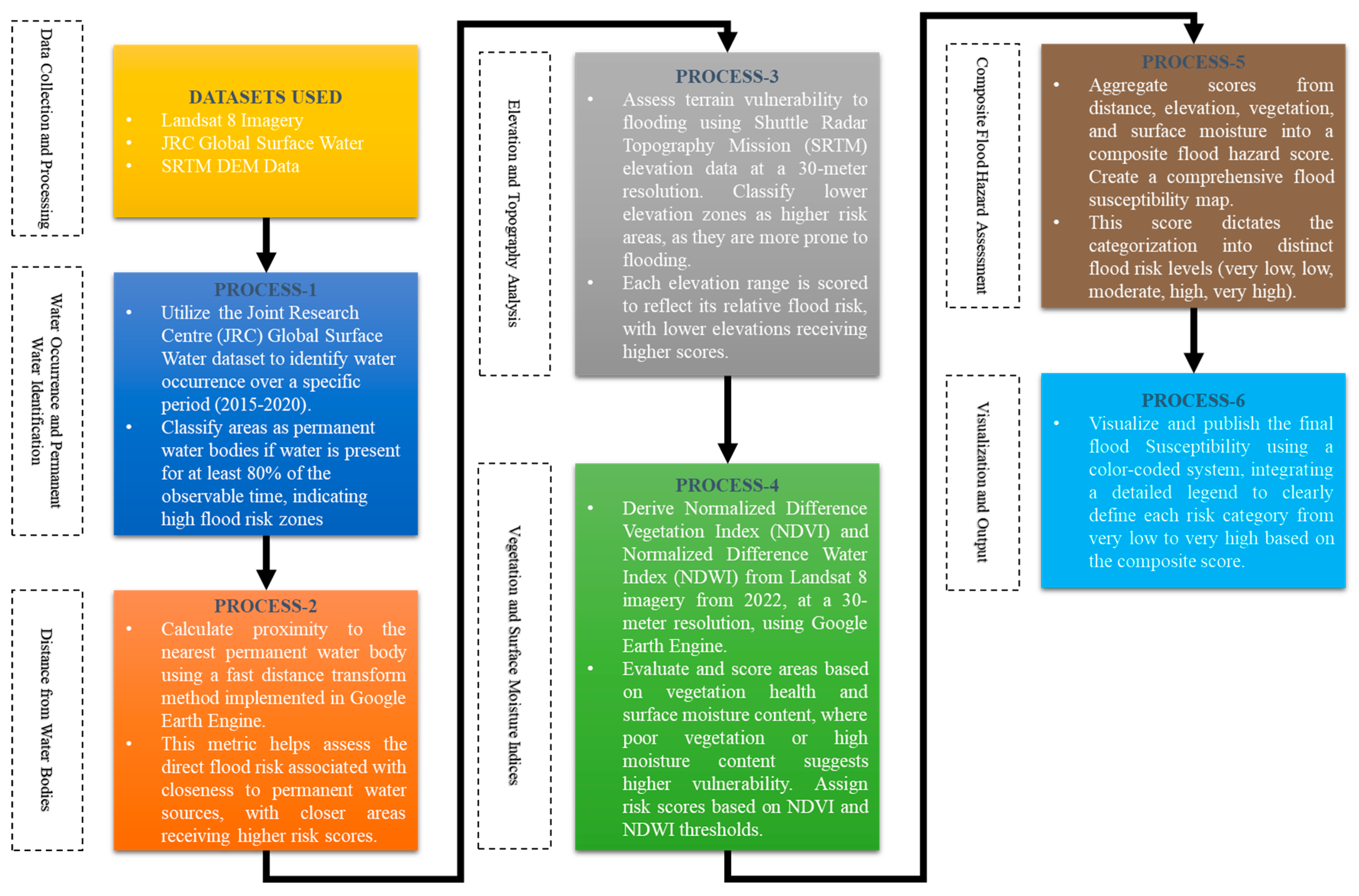 Climate 12 00093 g004