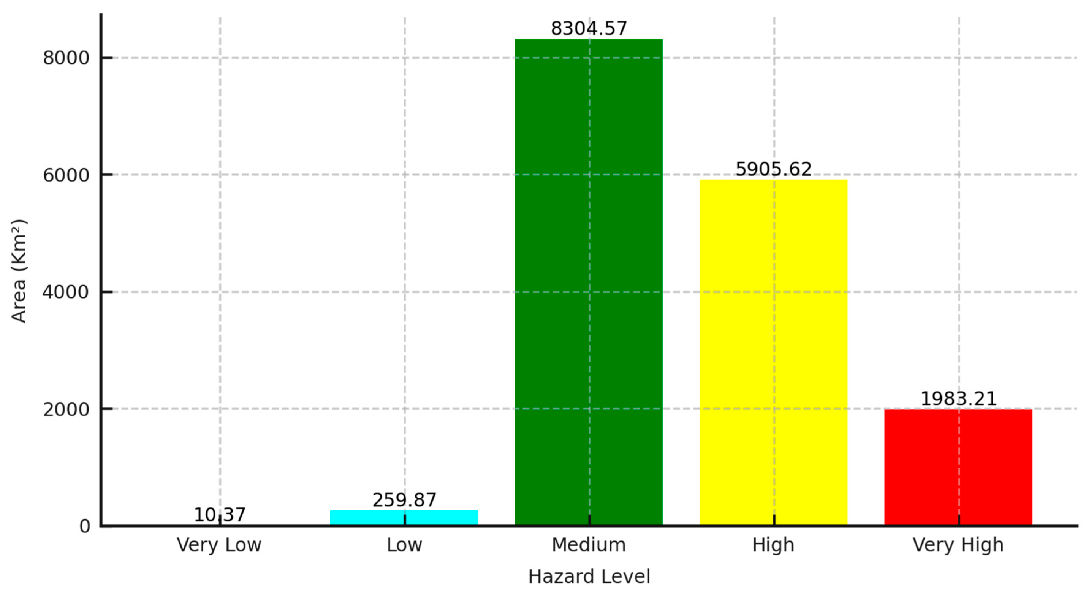 Climate 12 00093 g008