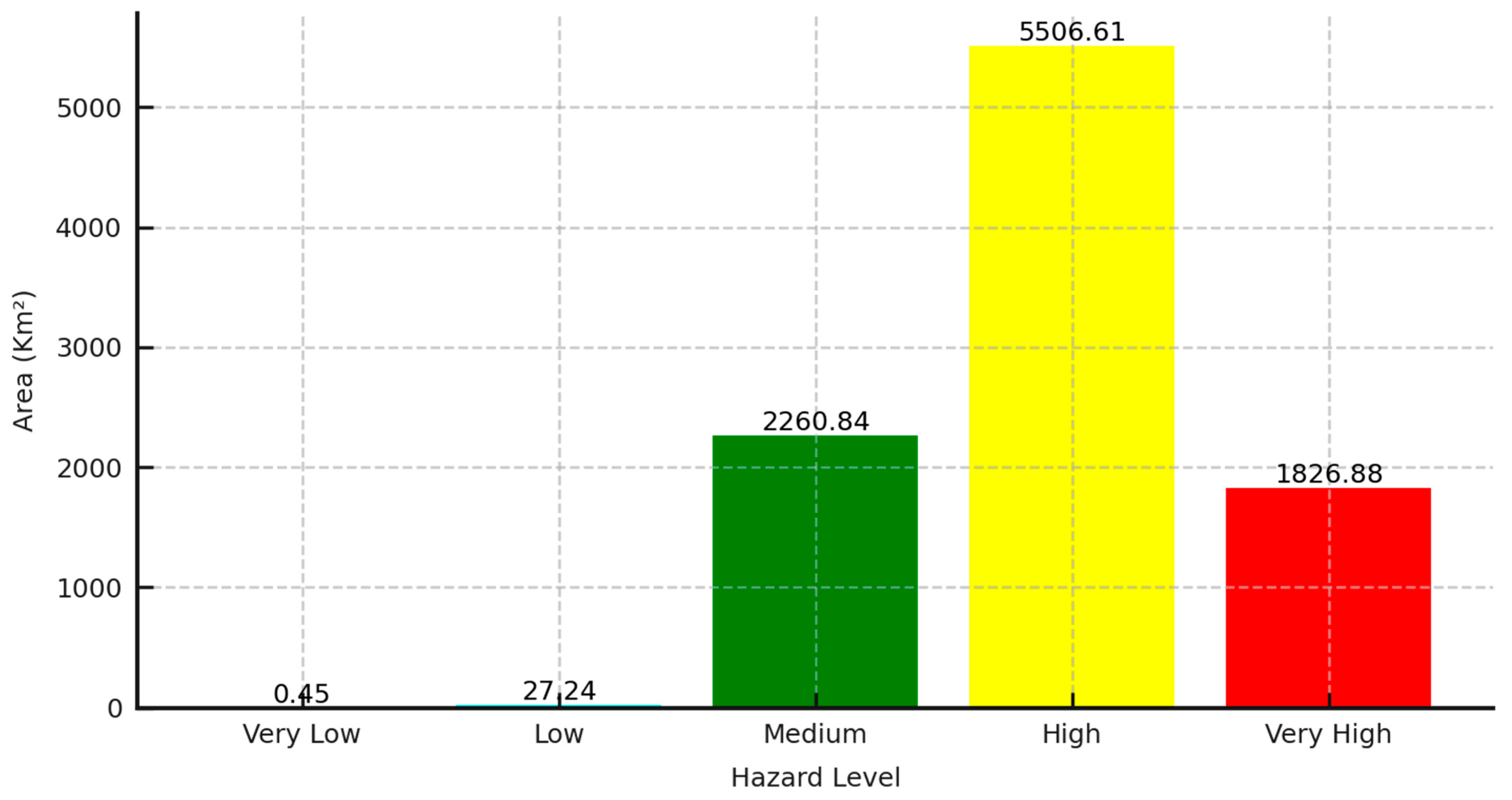 Climate 12 00093 g011