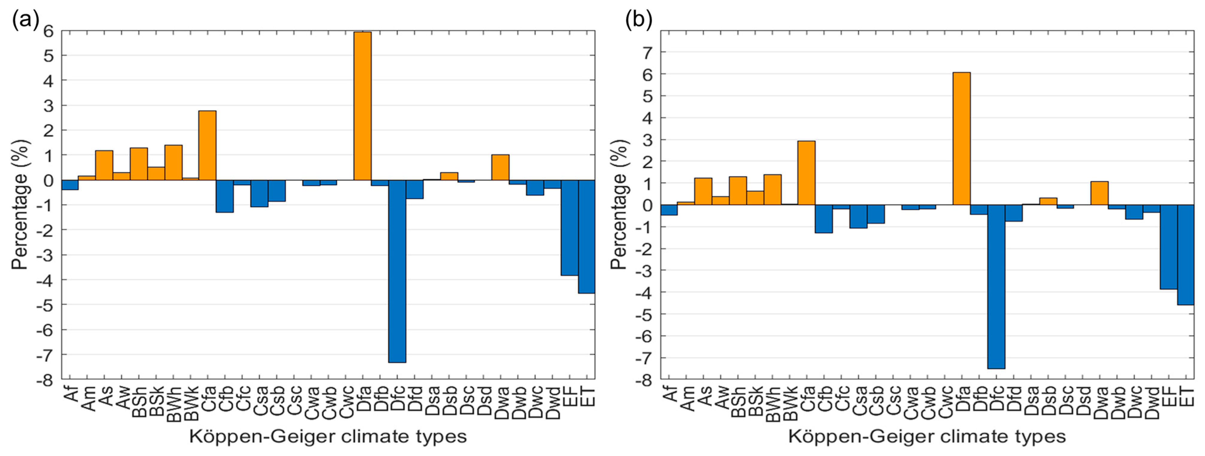 Climate 12 00094 g003 Climate 12 00094 g003
