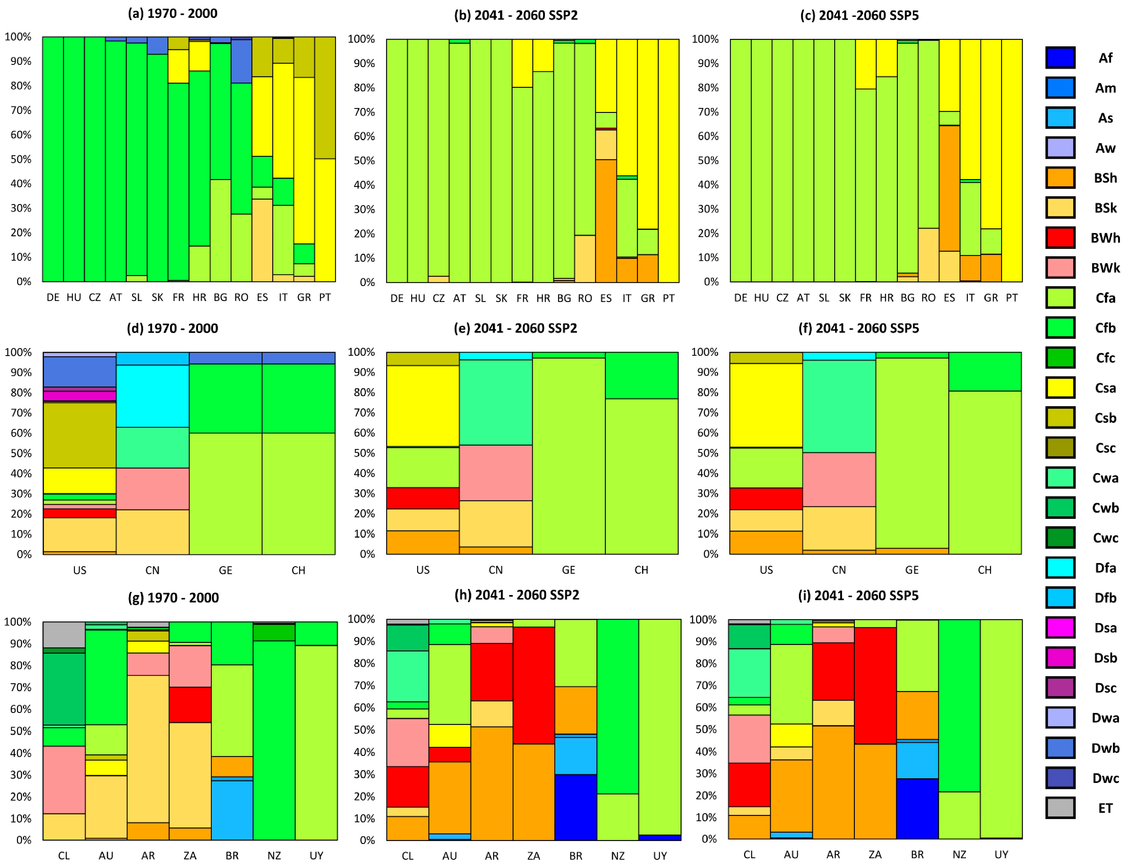 Climate 12 00094 g008 Climate 12 00094 g008