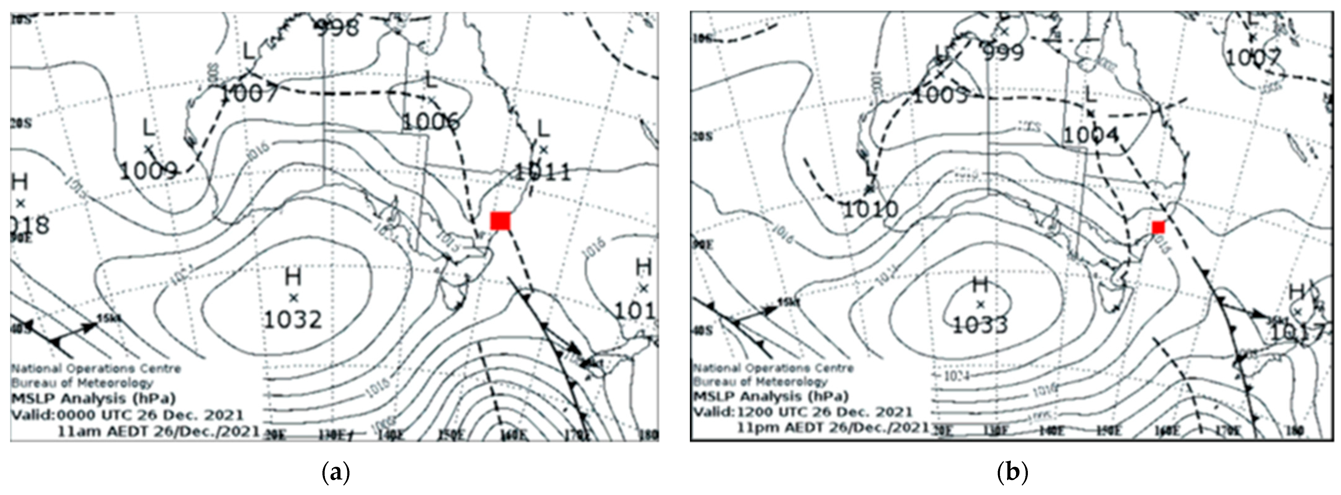 Climate 12 00096 g003