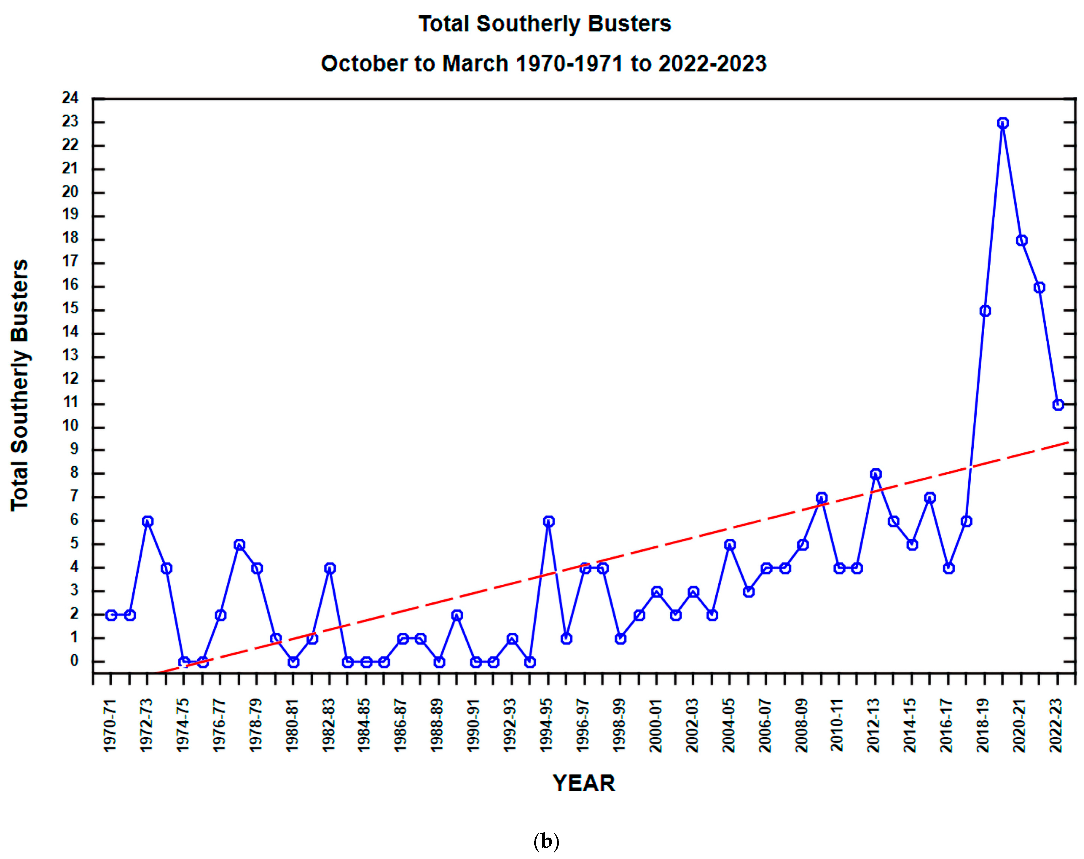 Climate 12 00096 g004b