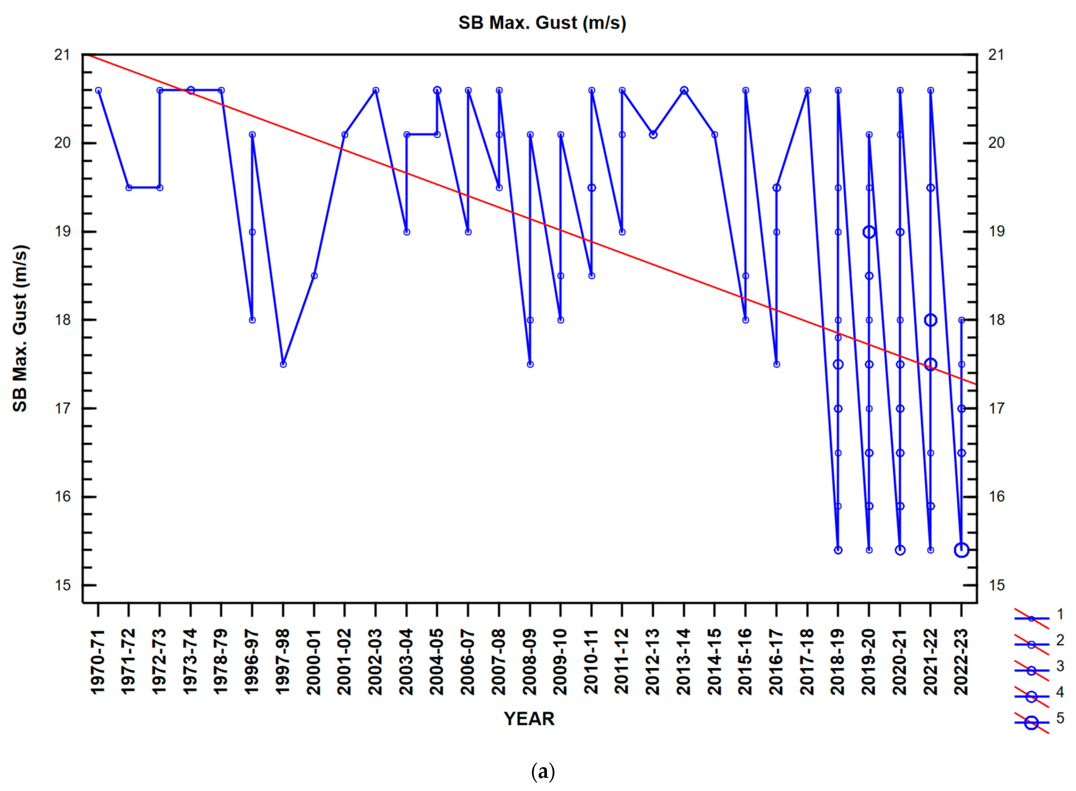 Climate 12 00096 g005a