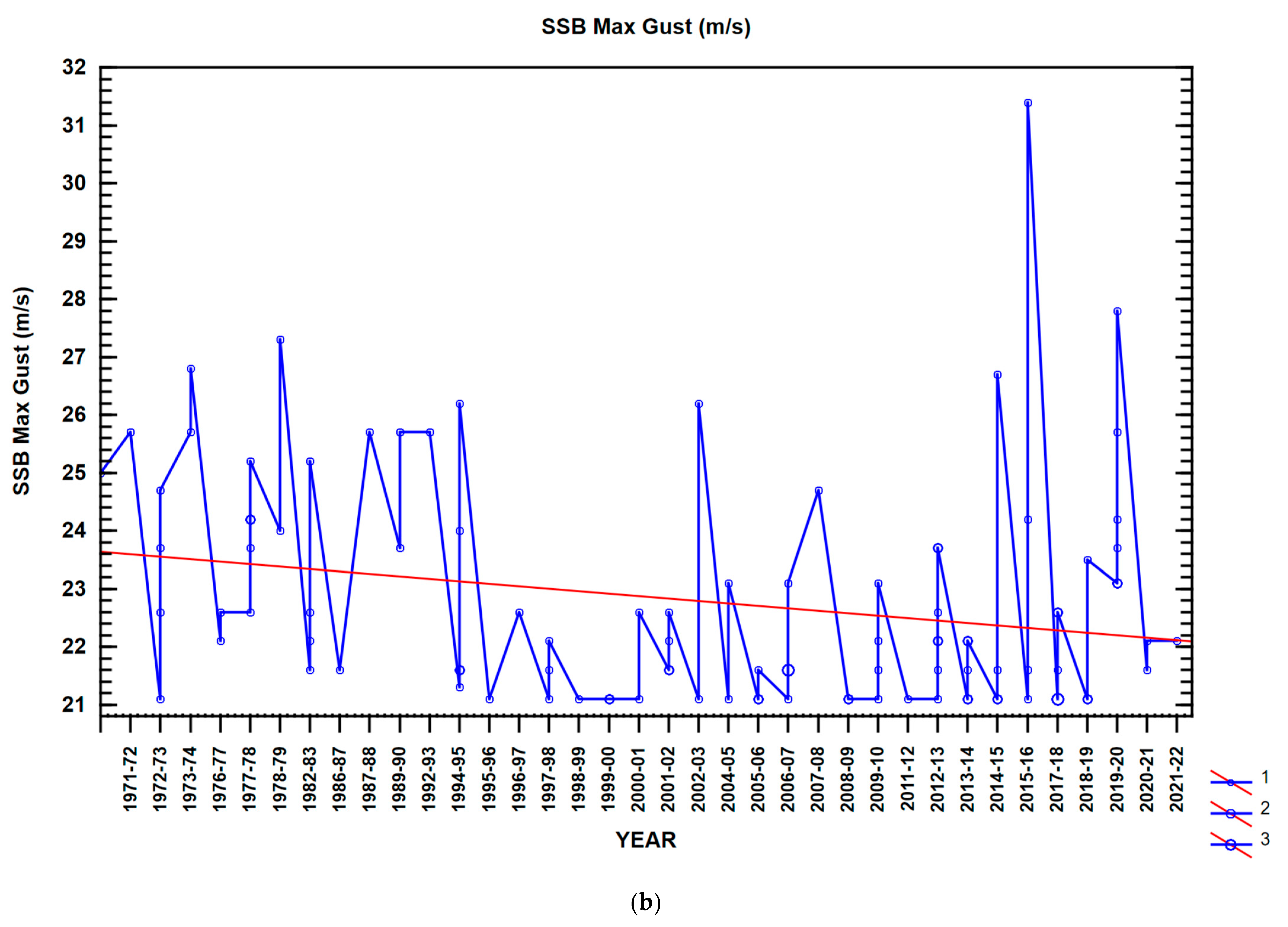 Climate 12 00096 g005b