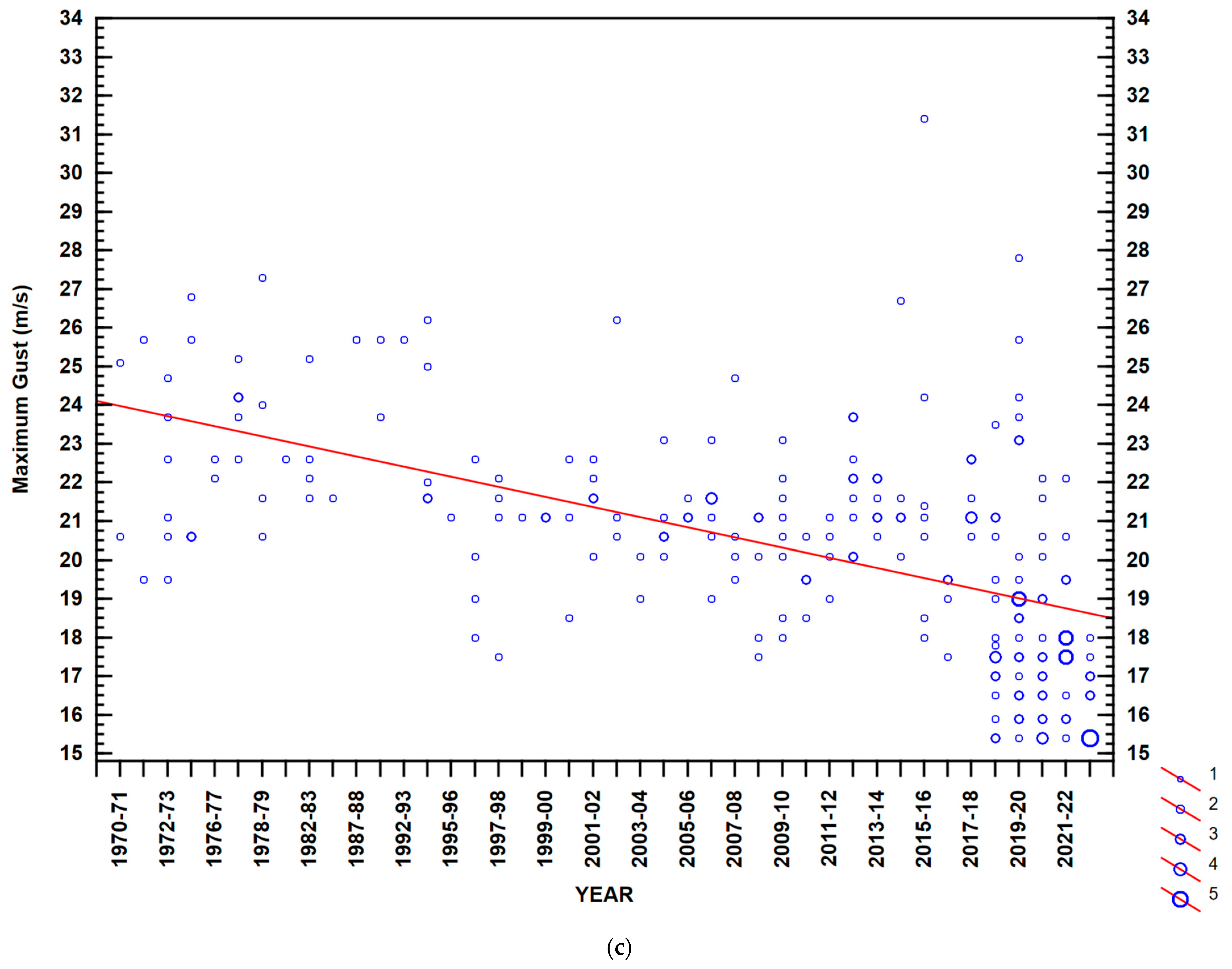 Climate 12 00096 g005c