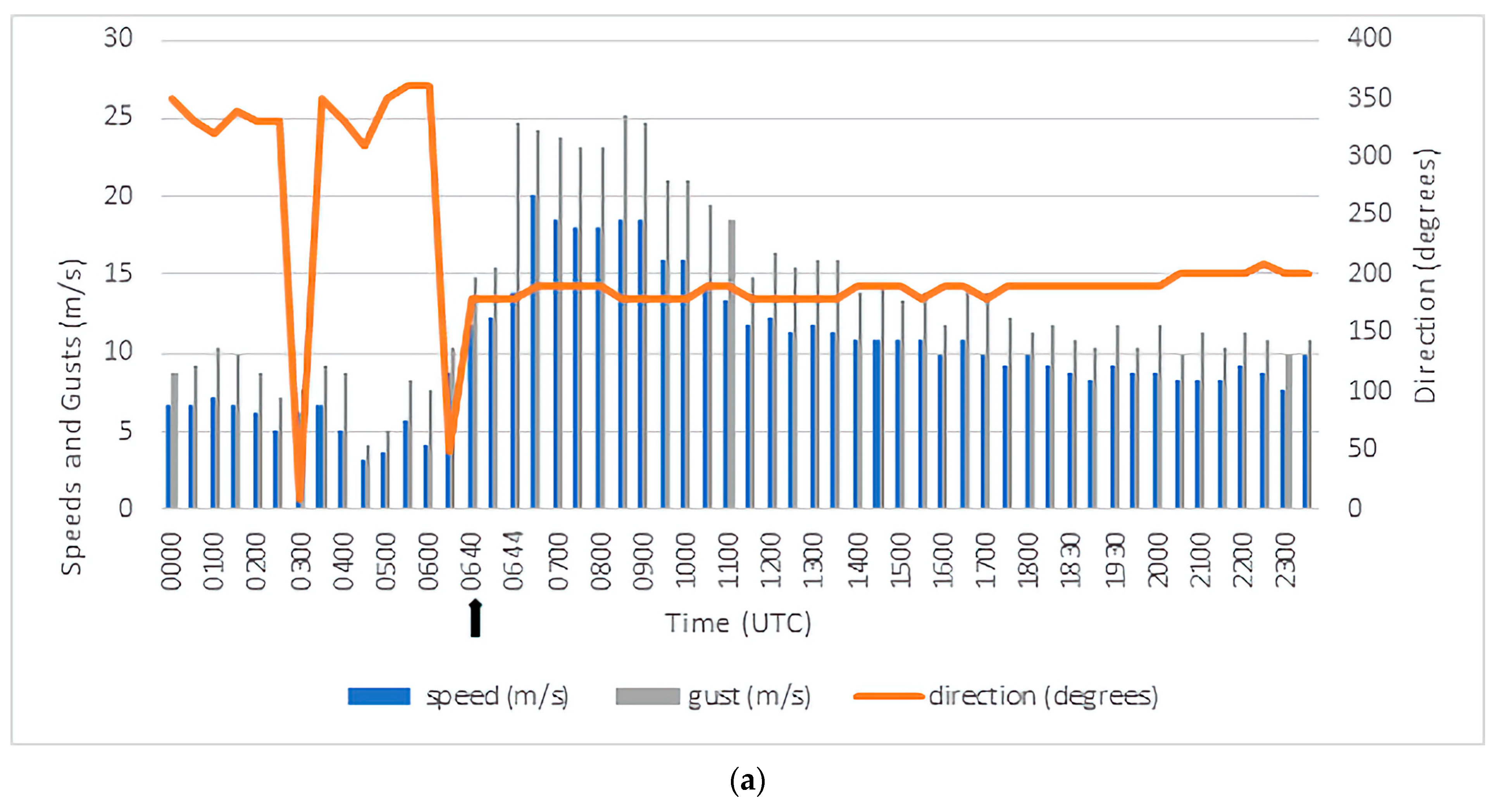 Climate 12 00096 g008a