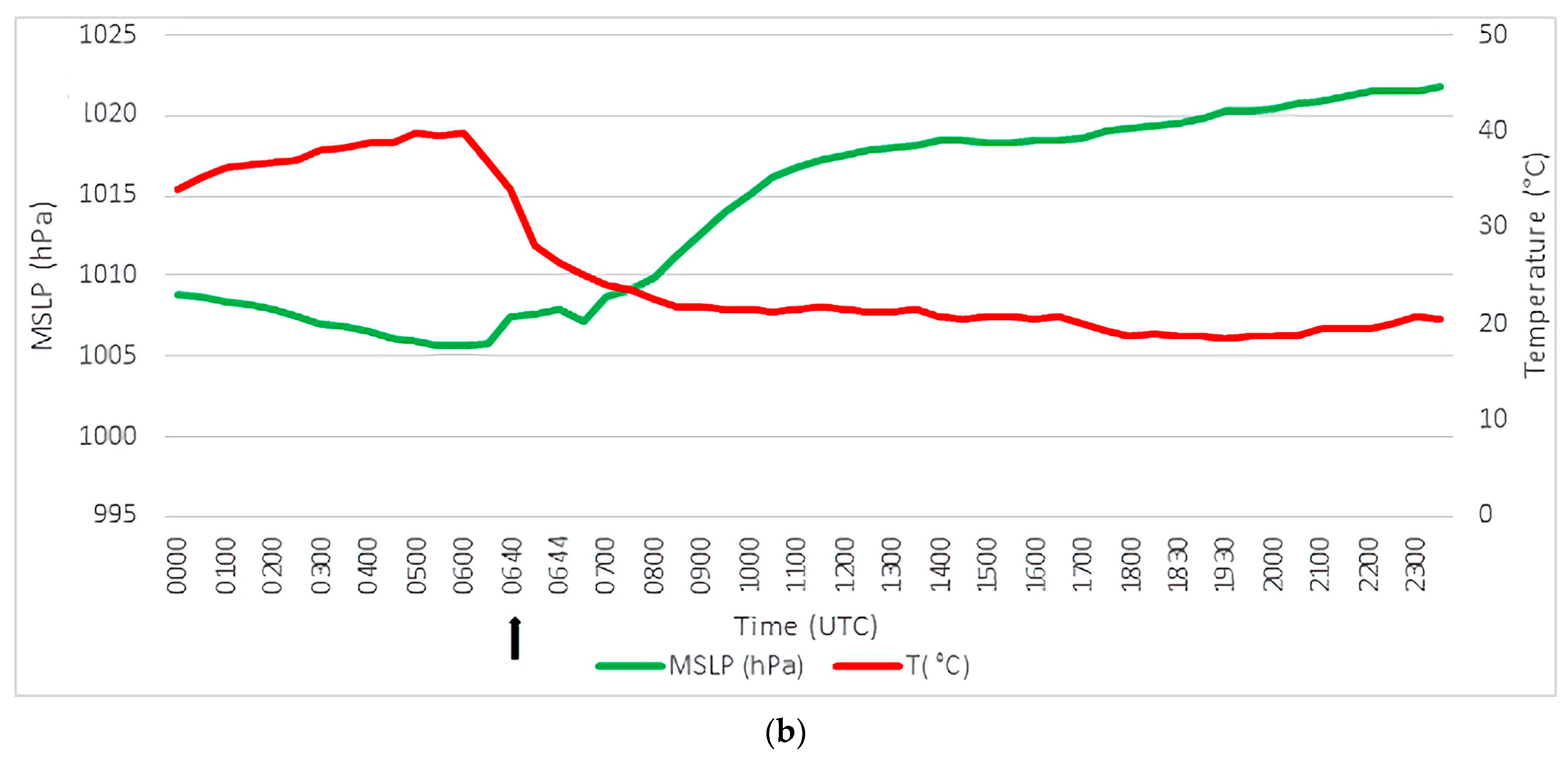 Climate 12 00096 g008b