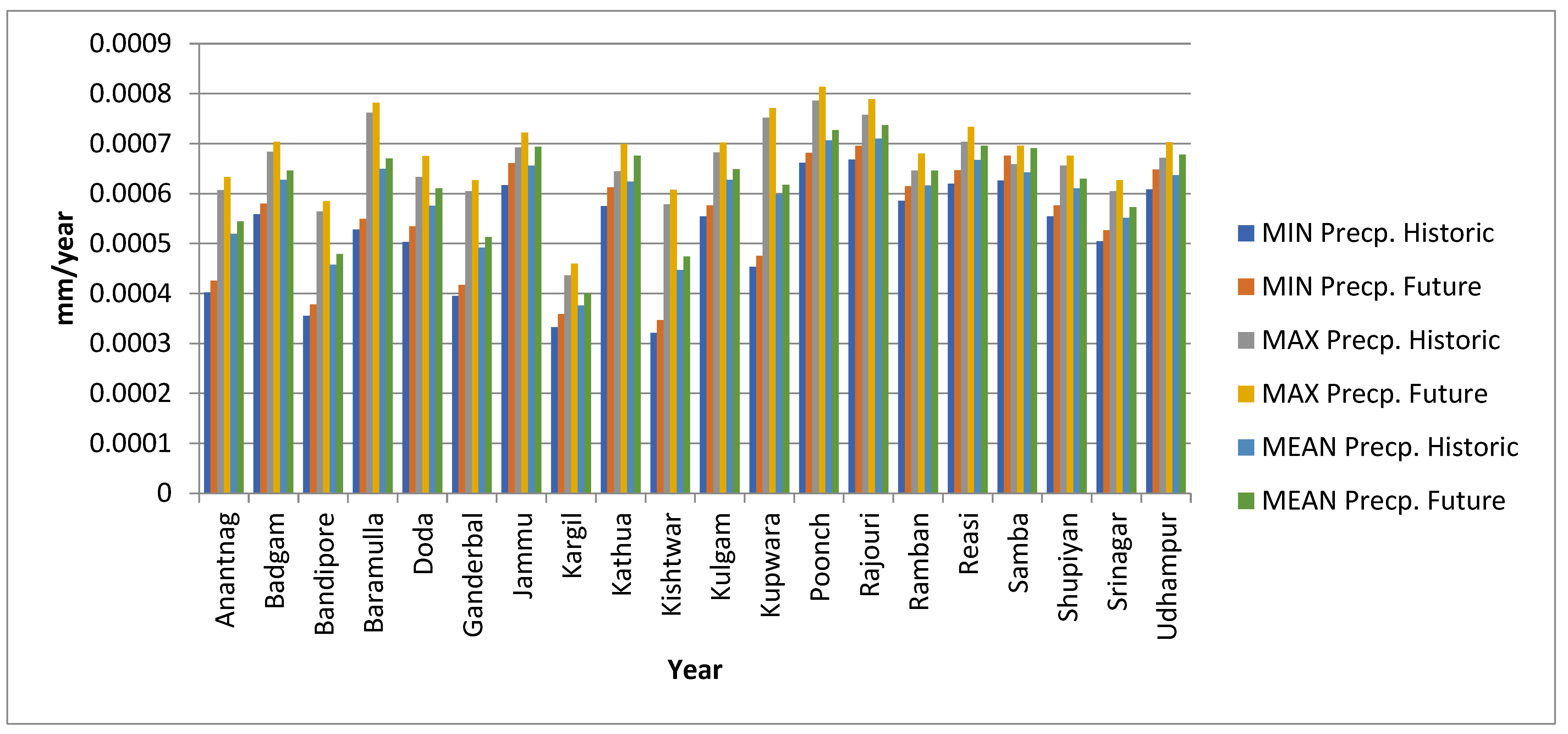 Climate 12 00099 g007