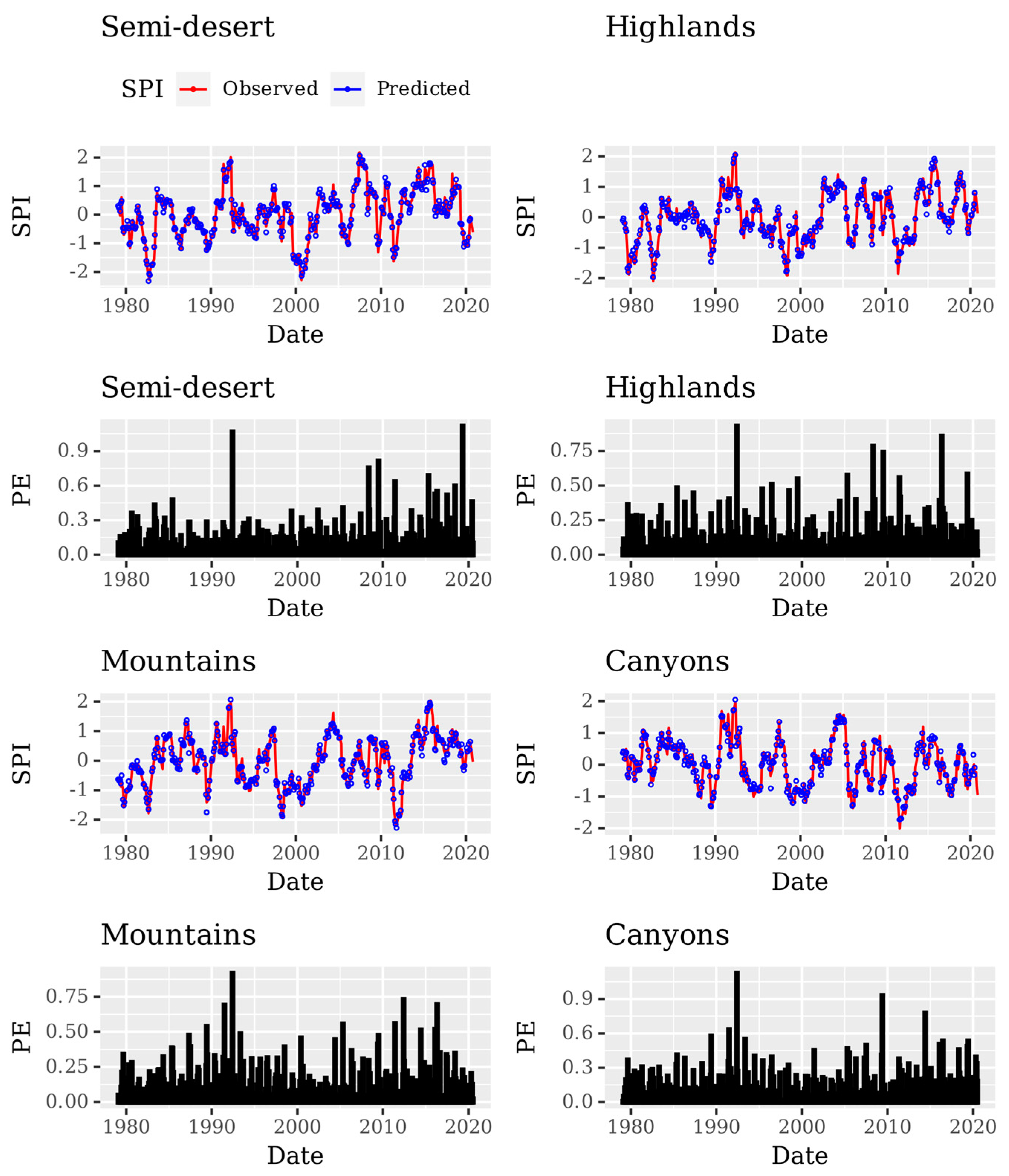 Climate 12 00102 g003