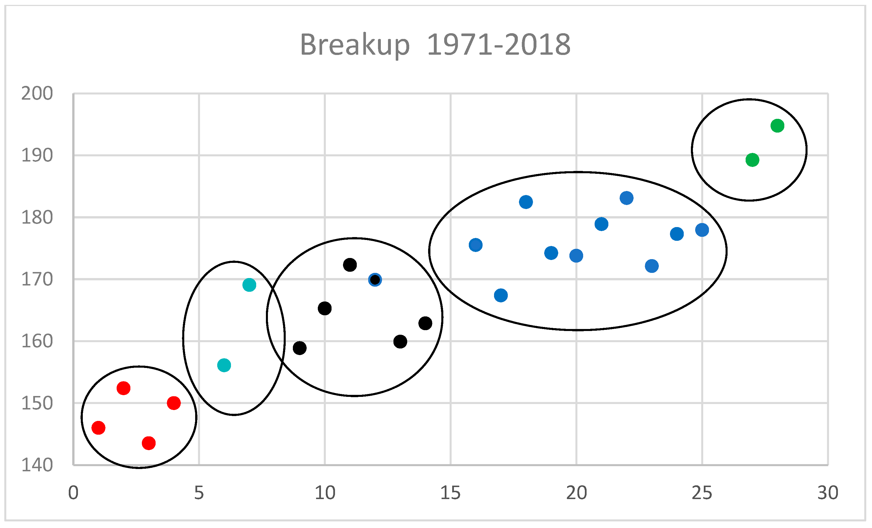 Climate 12 00103 g005