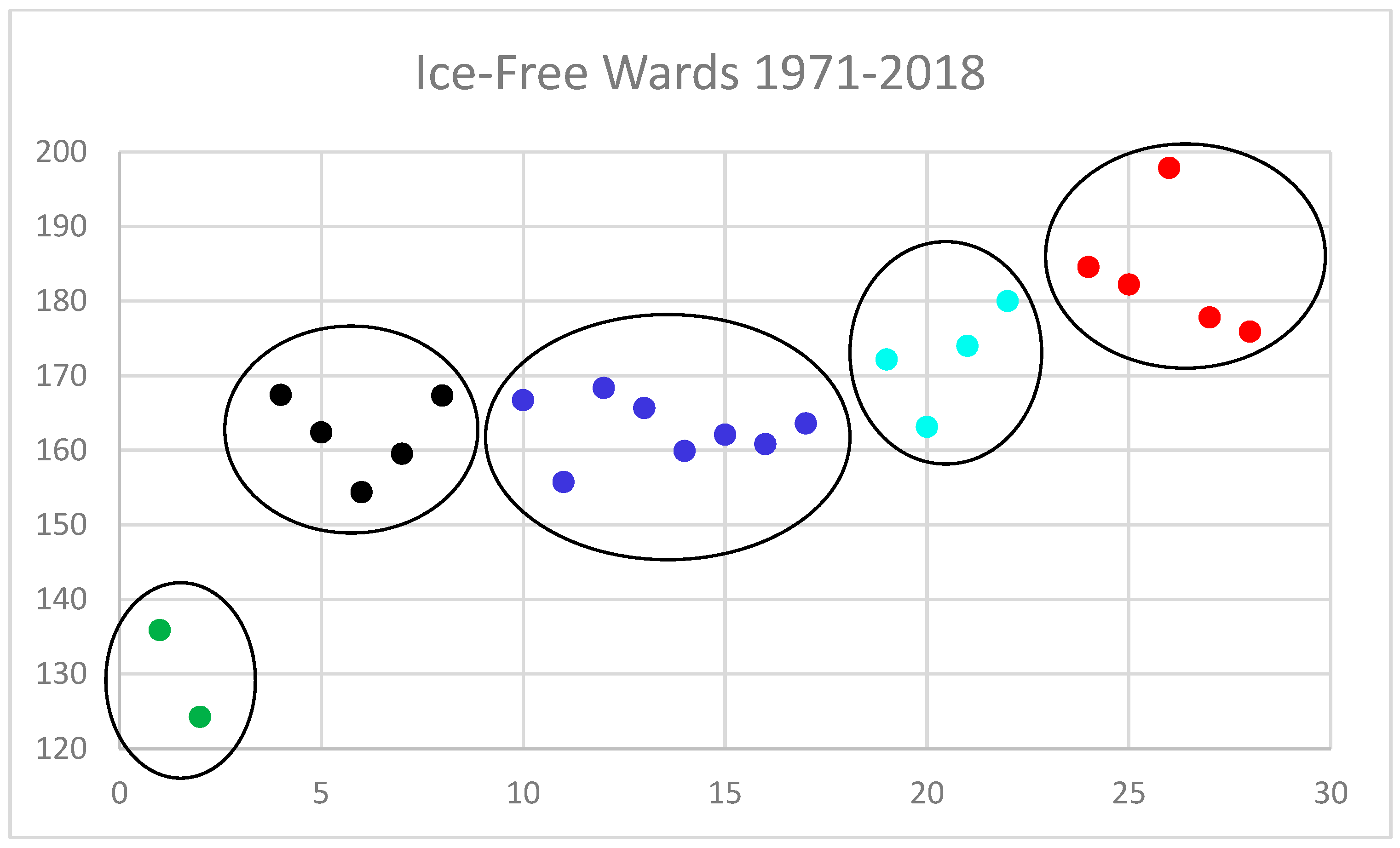Climate 12 00103 g010
