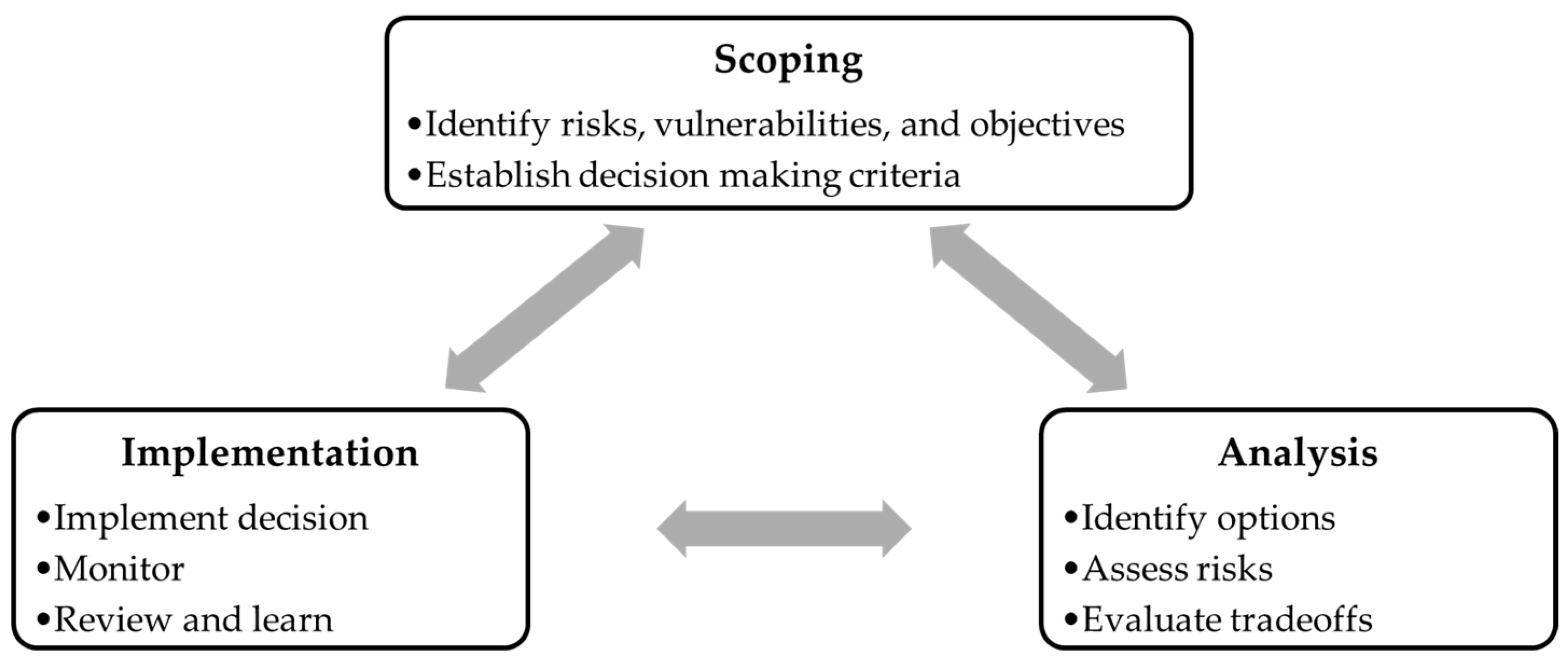 Climate 12 00104 g001