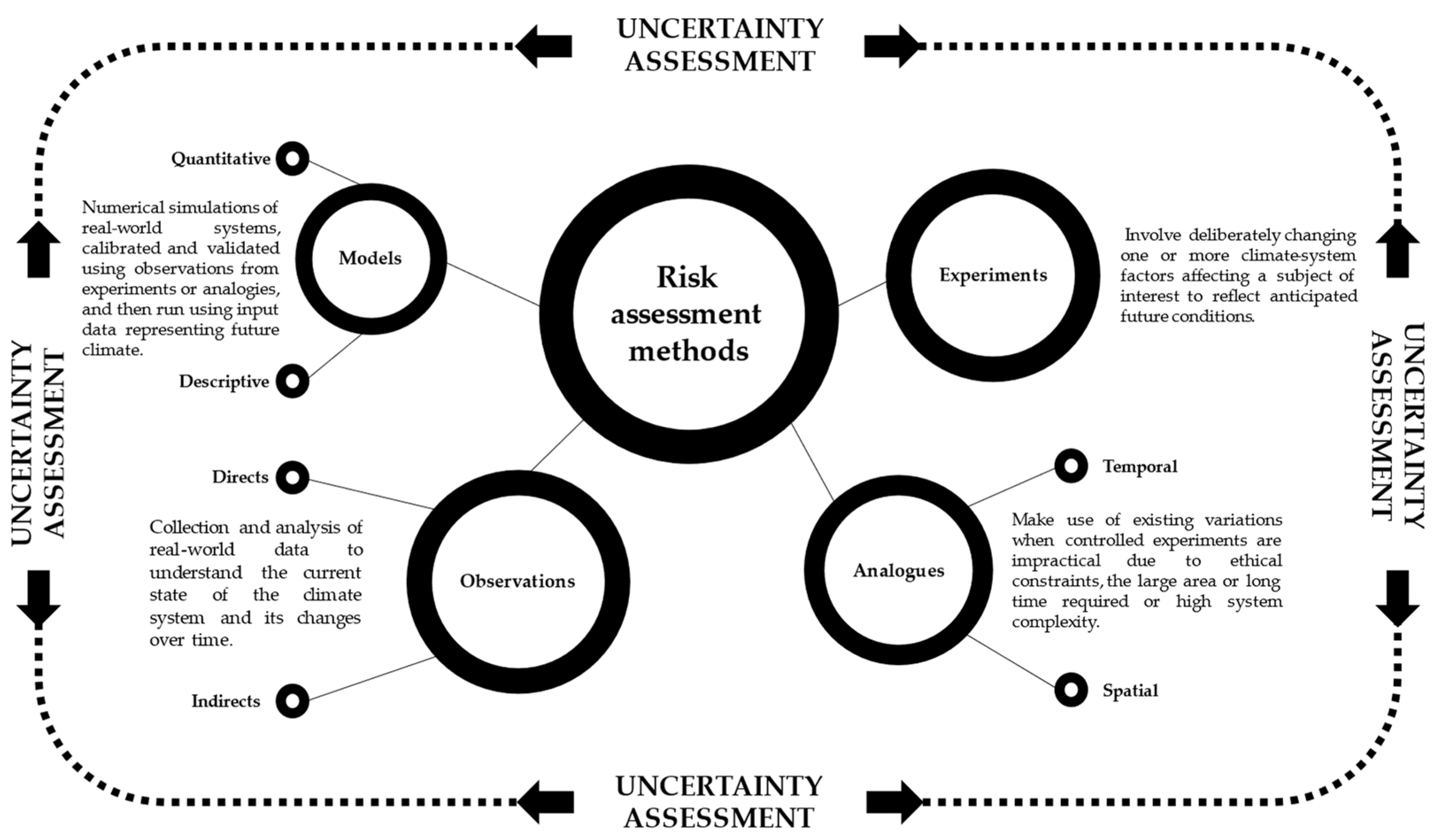 Climate 12 00104 g002