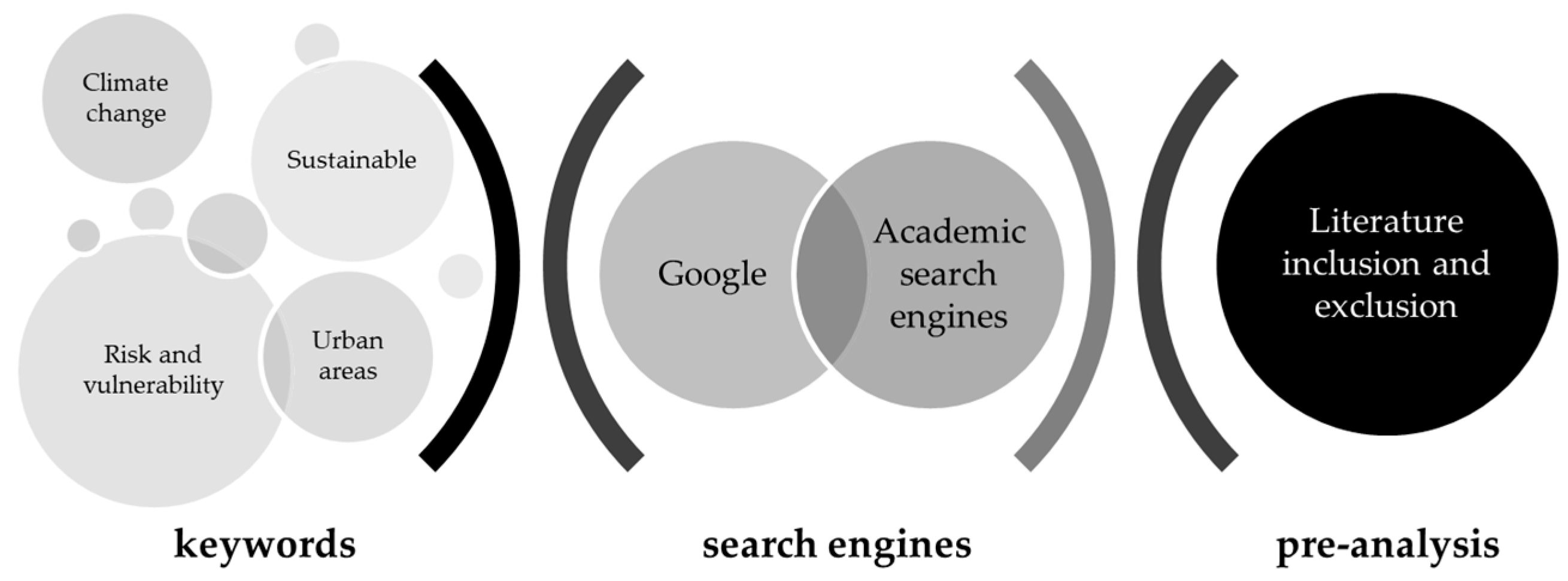 Climate 12 00104 g004