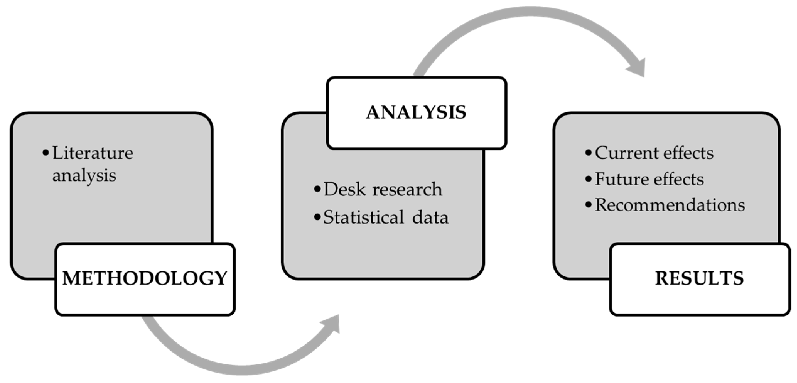 Climate 12 00104 g005