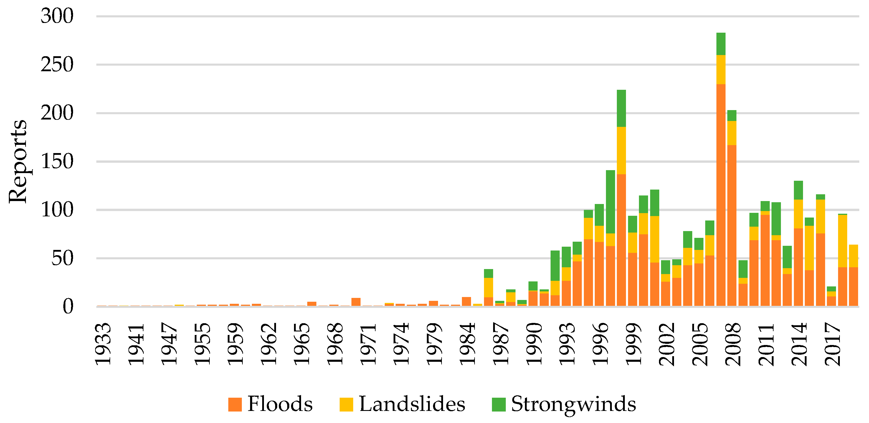Climate 12 00104 g006