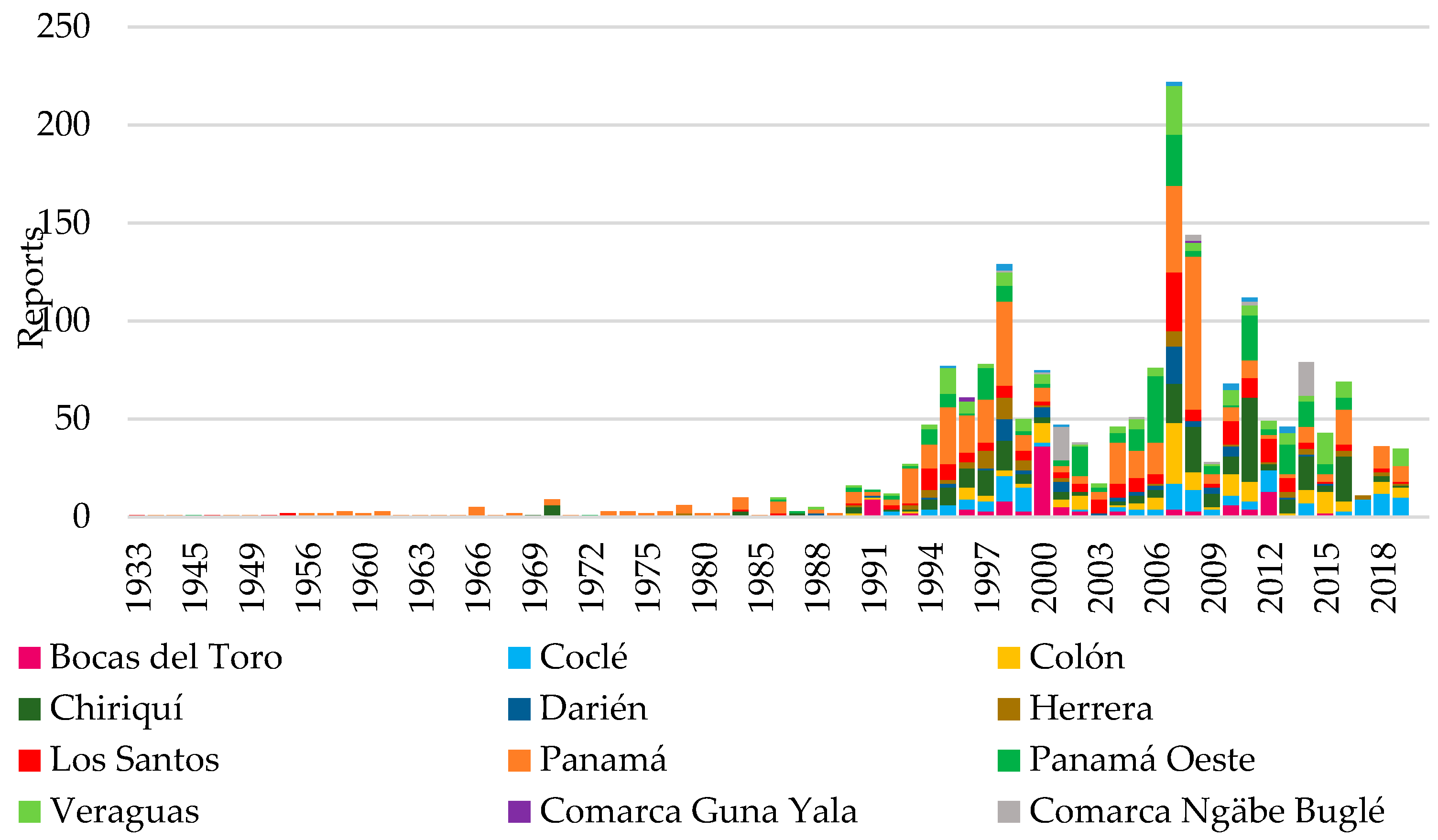 Climate 12 00104 g007