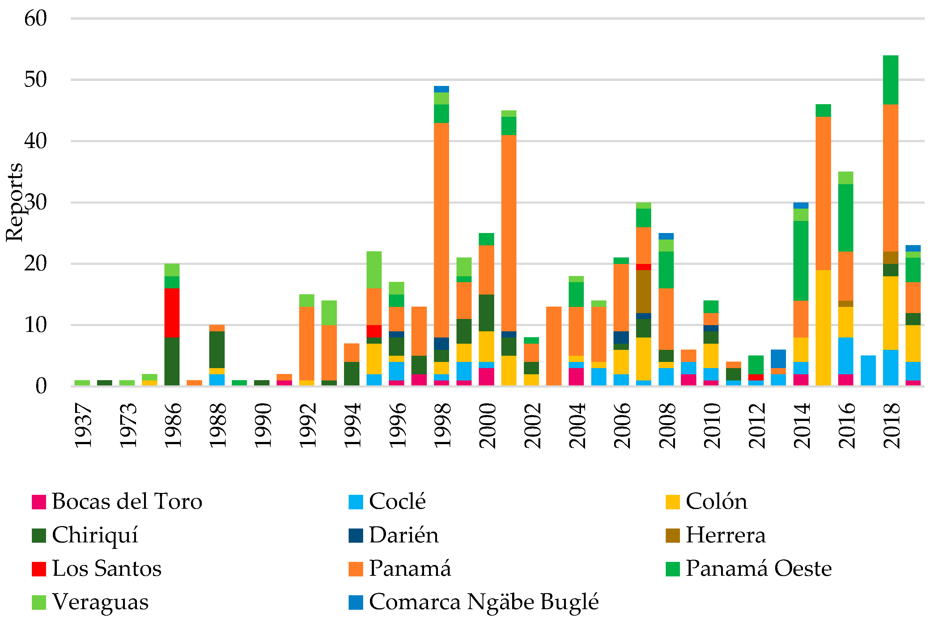 Climate 12 00104 g008