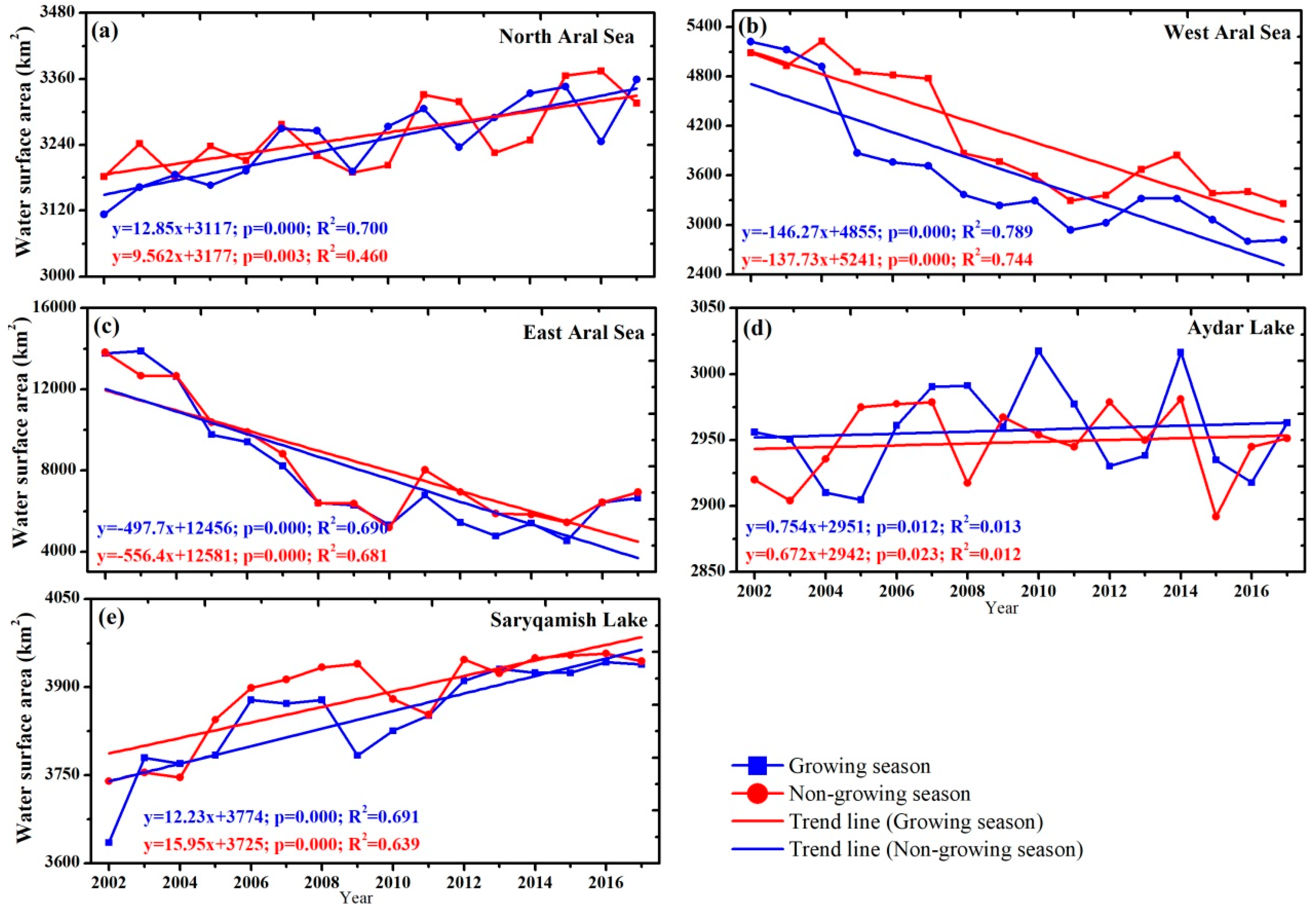 Climate 12 00105 g004