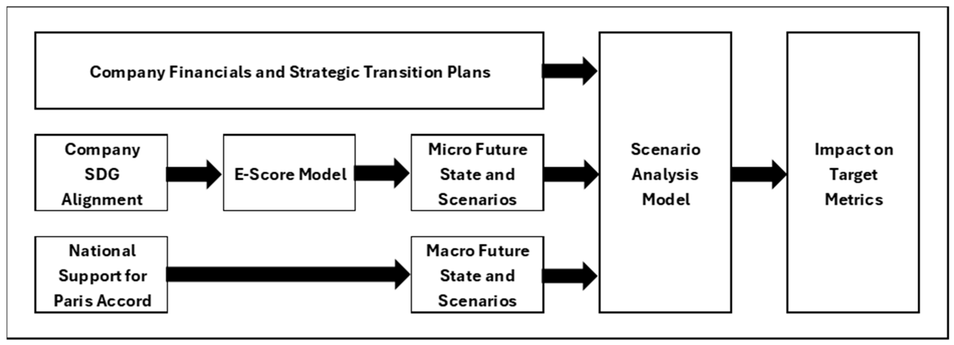 Climate 12 00107 g001