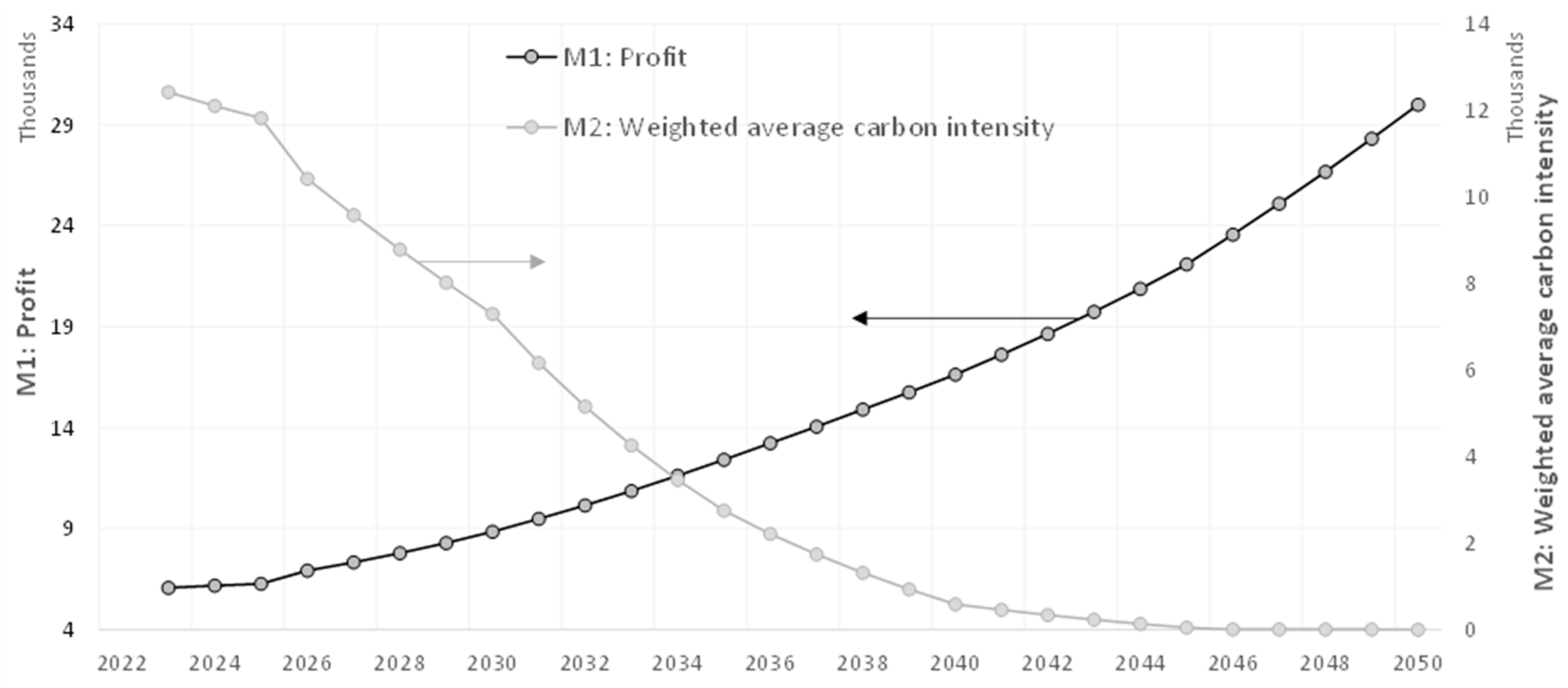 Climate 12 00107 g004