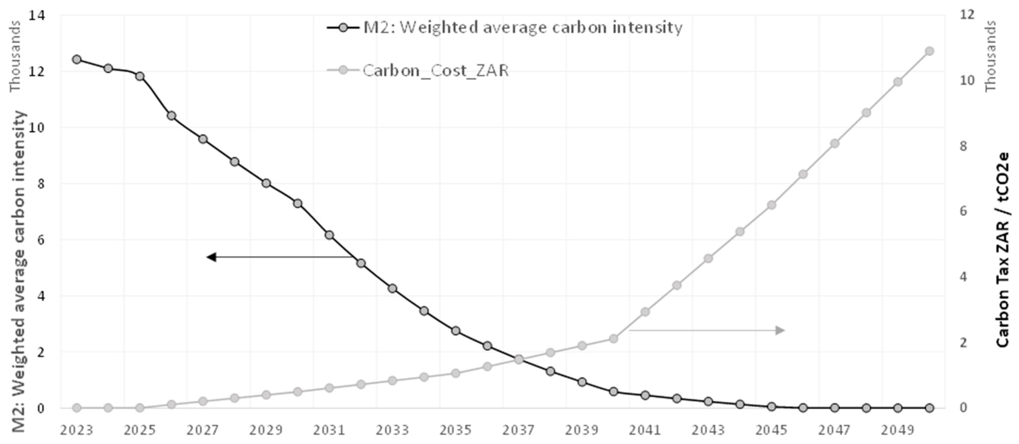 Climate 12 00107 g006