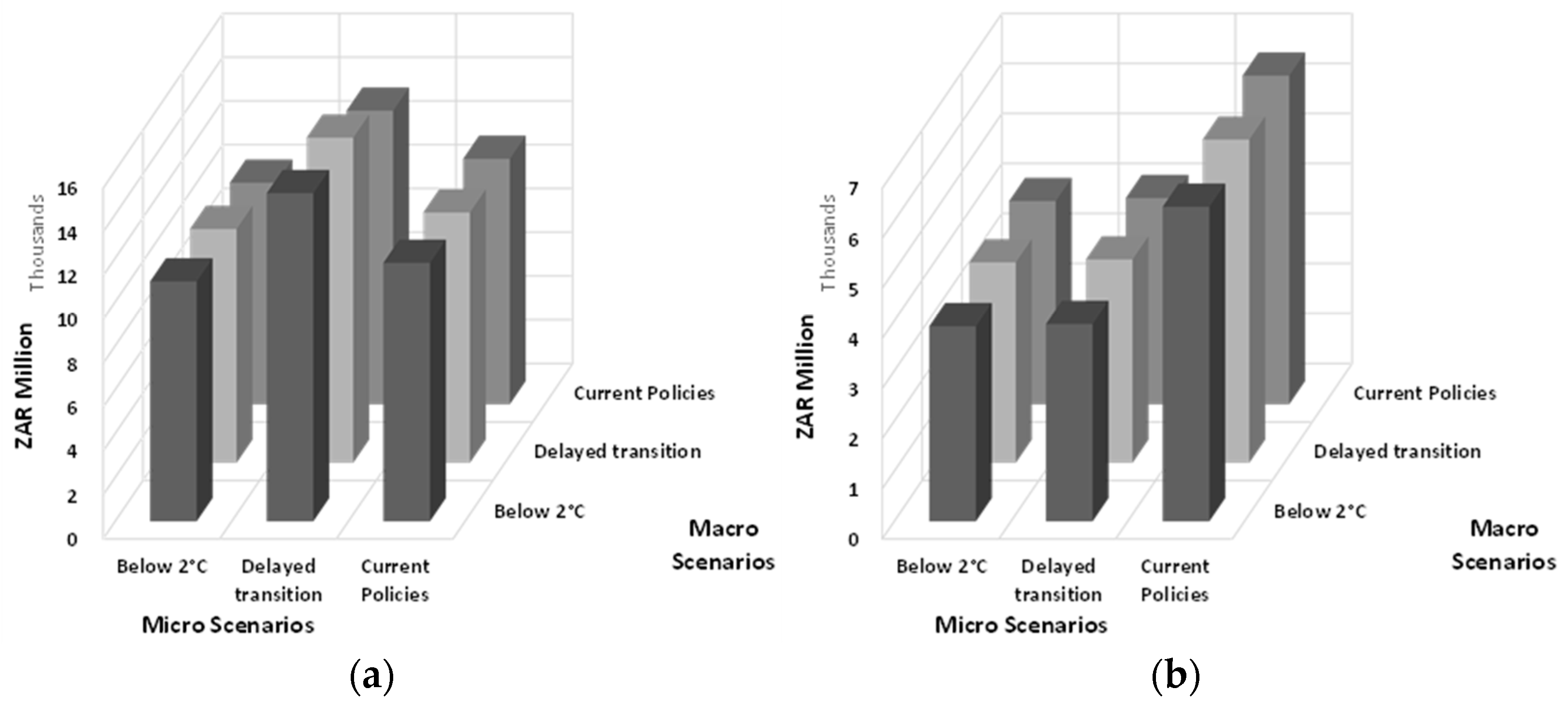 Climate 12 00107 g007
