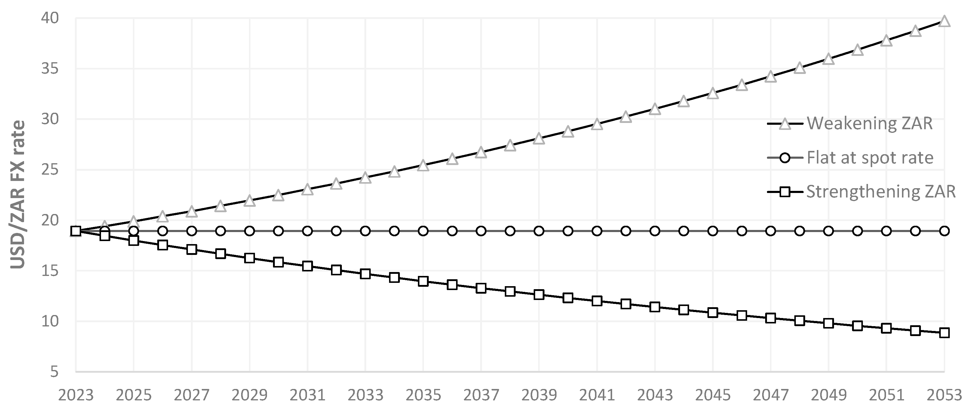 Climate 12 00107 g008