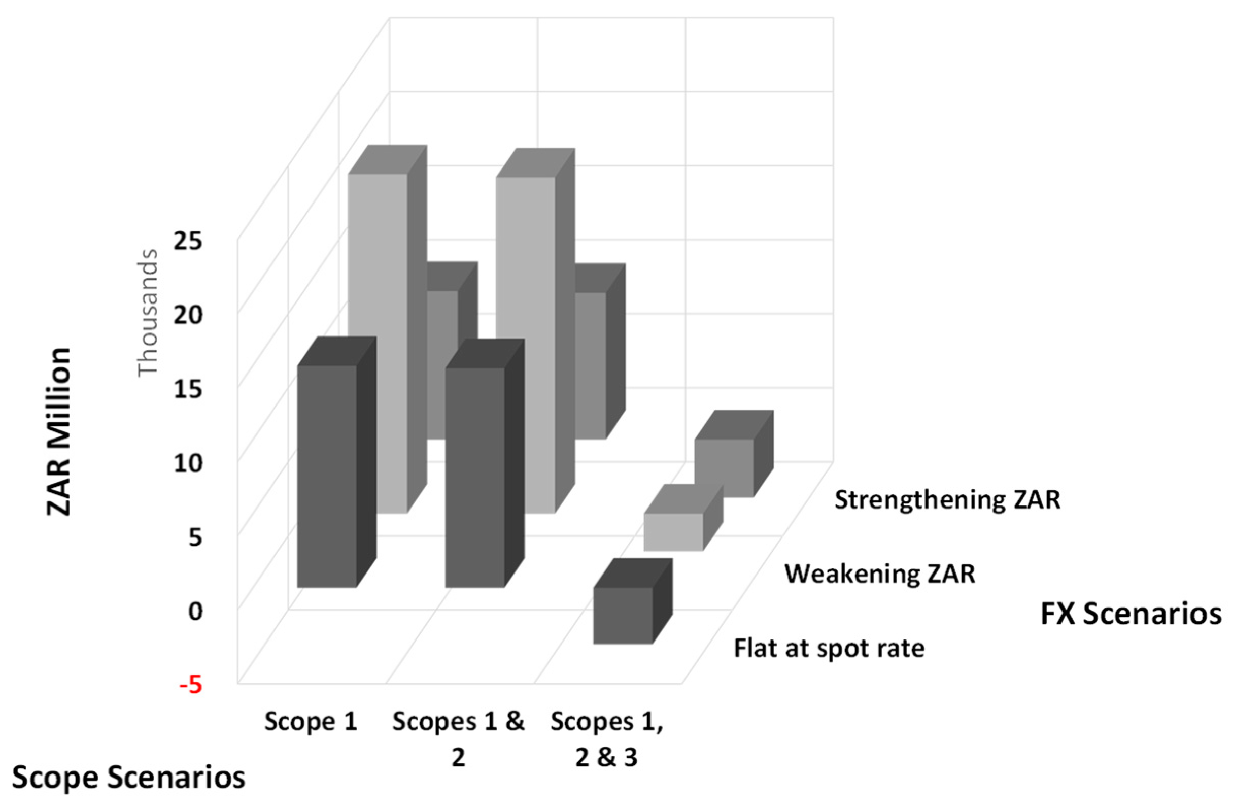 Climate 12 00107 g009