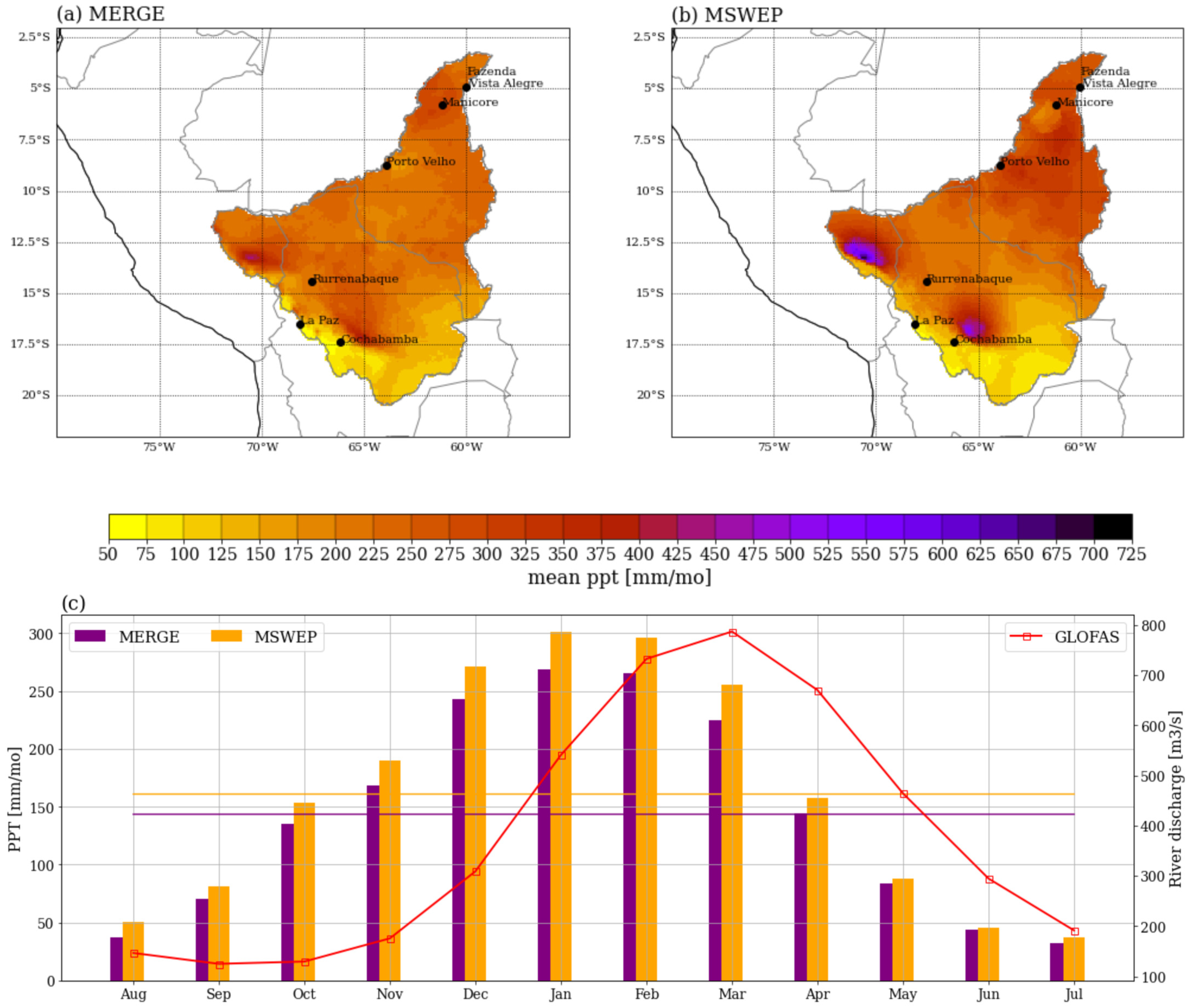 Climate 12 00111 g003