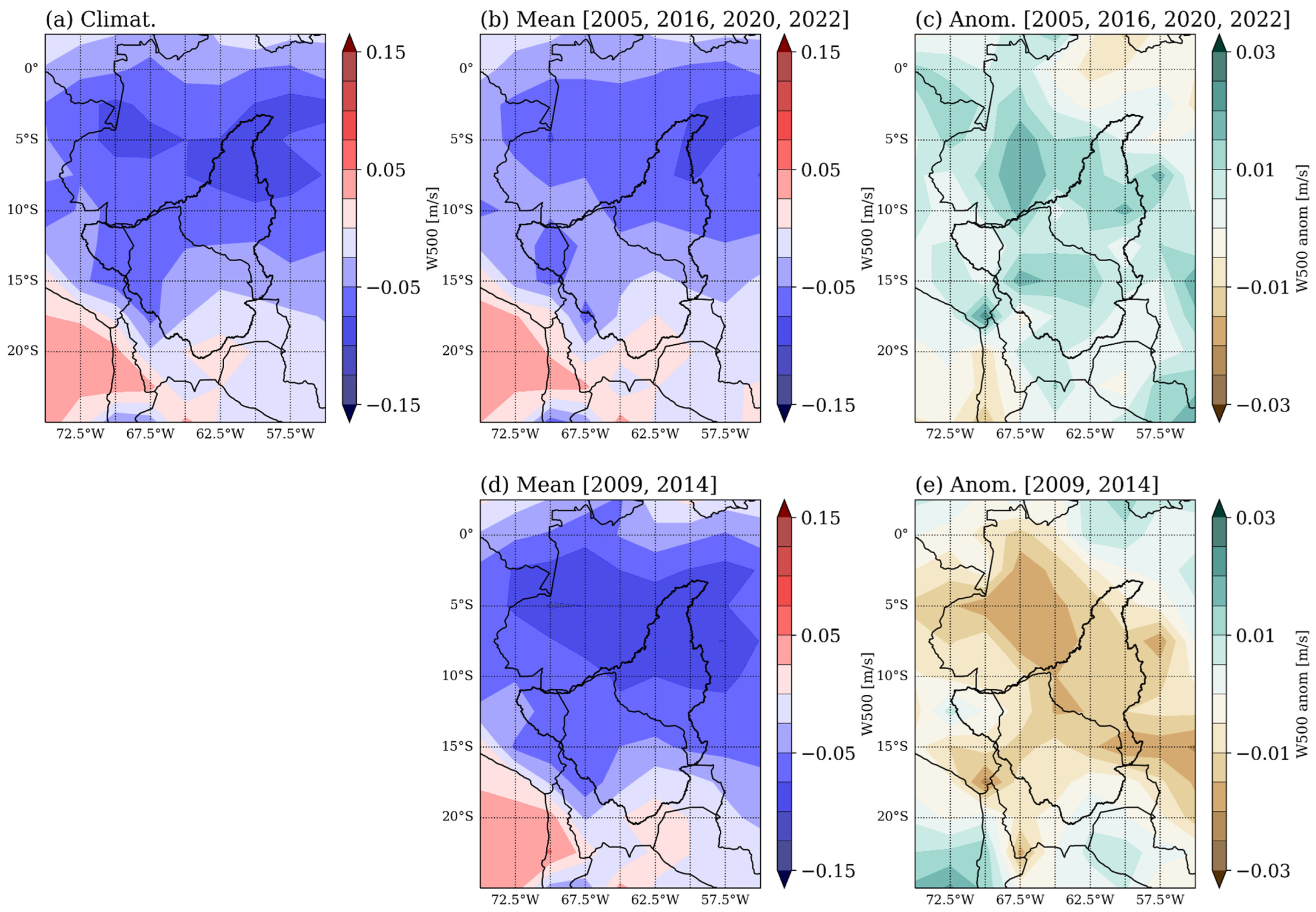 Climate 12 00111 g008