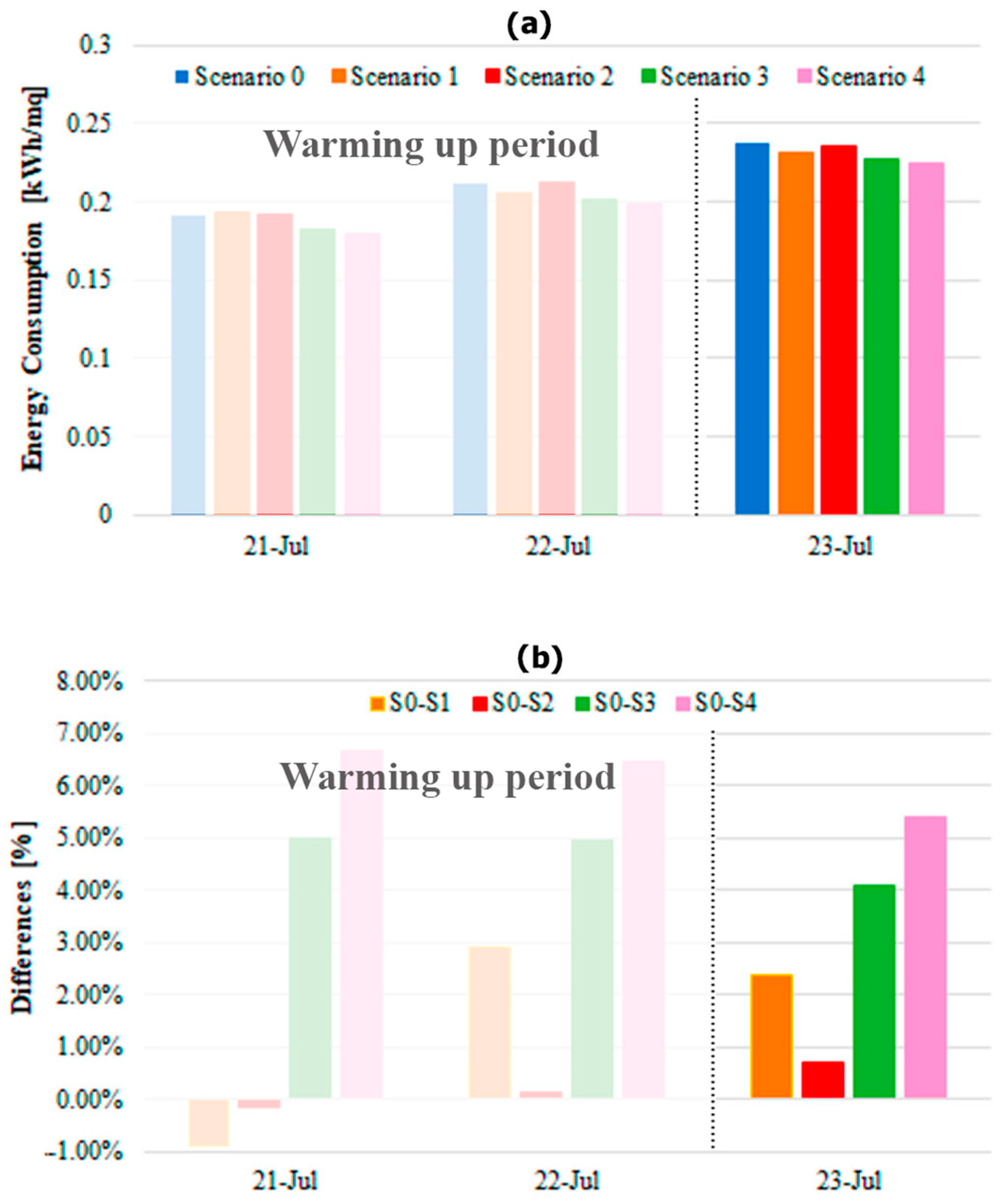 Climate 12 00113 g021