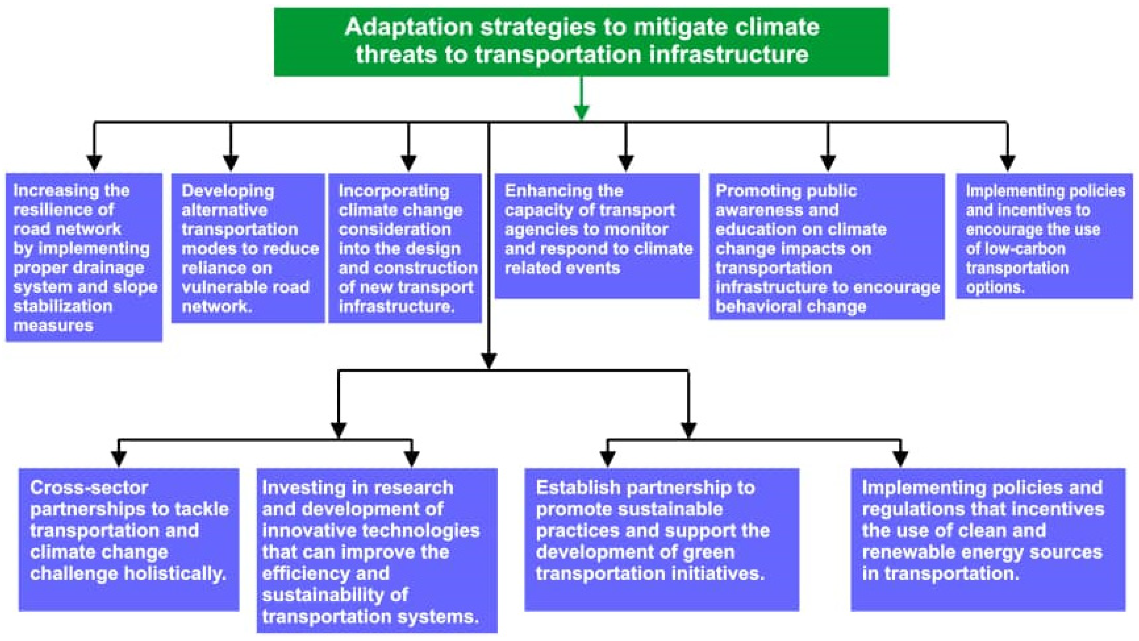 Climate 12 00117 g003