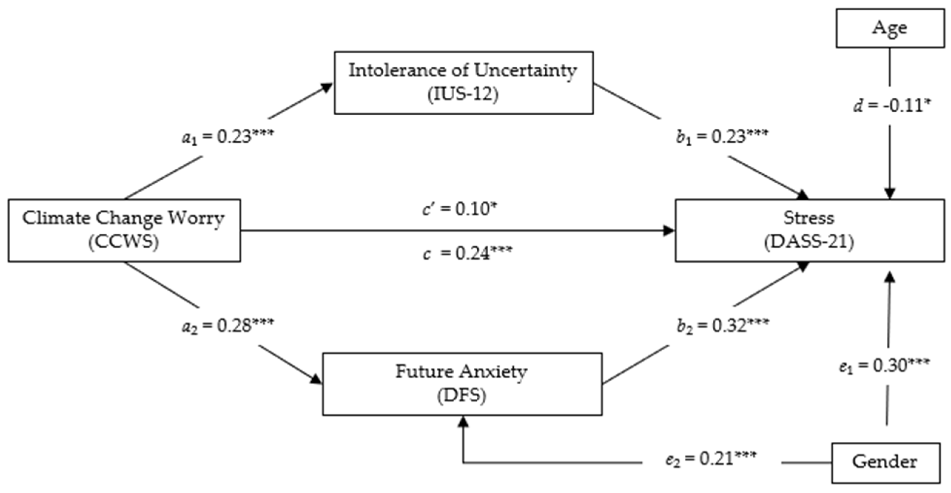 Climate 12 00118 g004